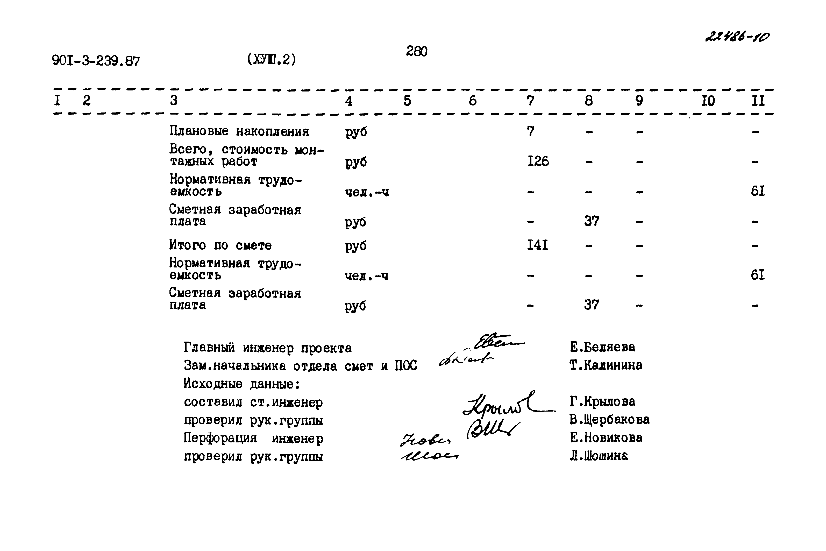 Типовой проект 901-3-239.87