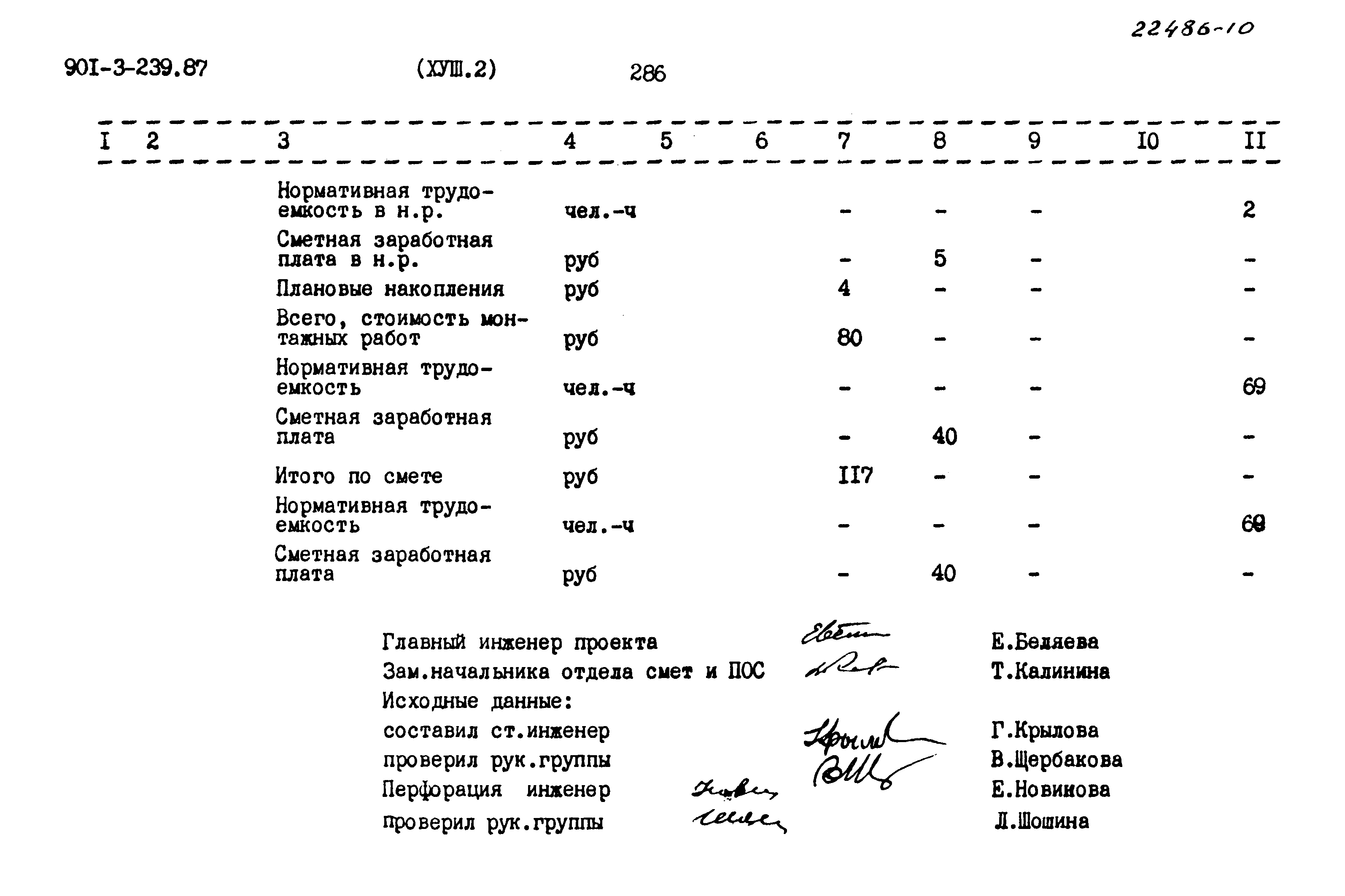 Типовой проект 901-3-239.87