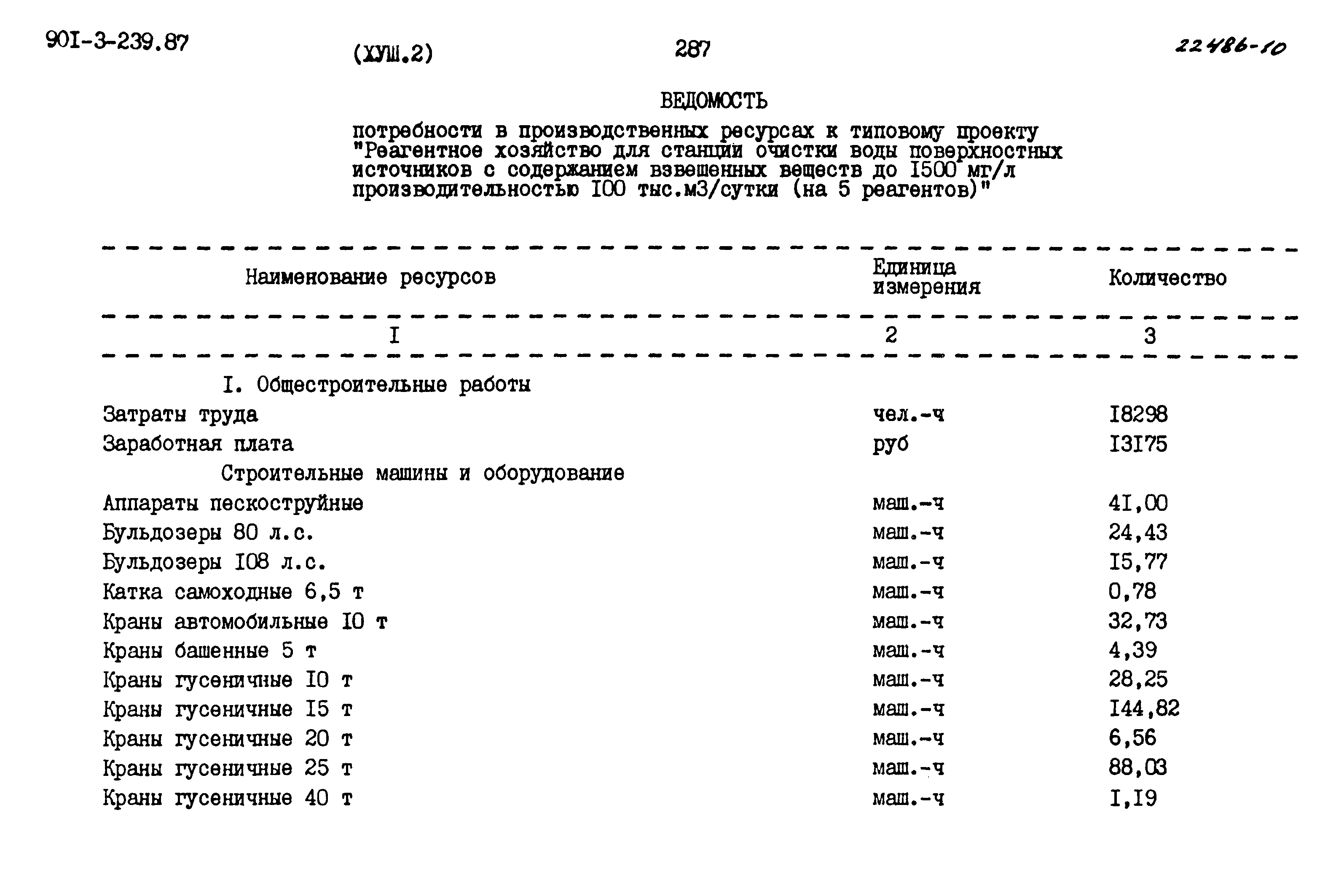 Типовой проект 901-3-239.87
