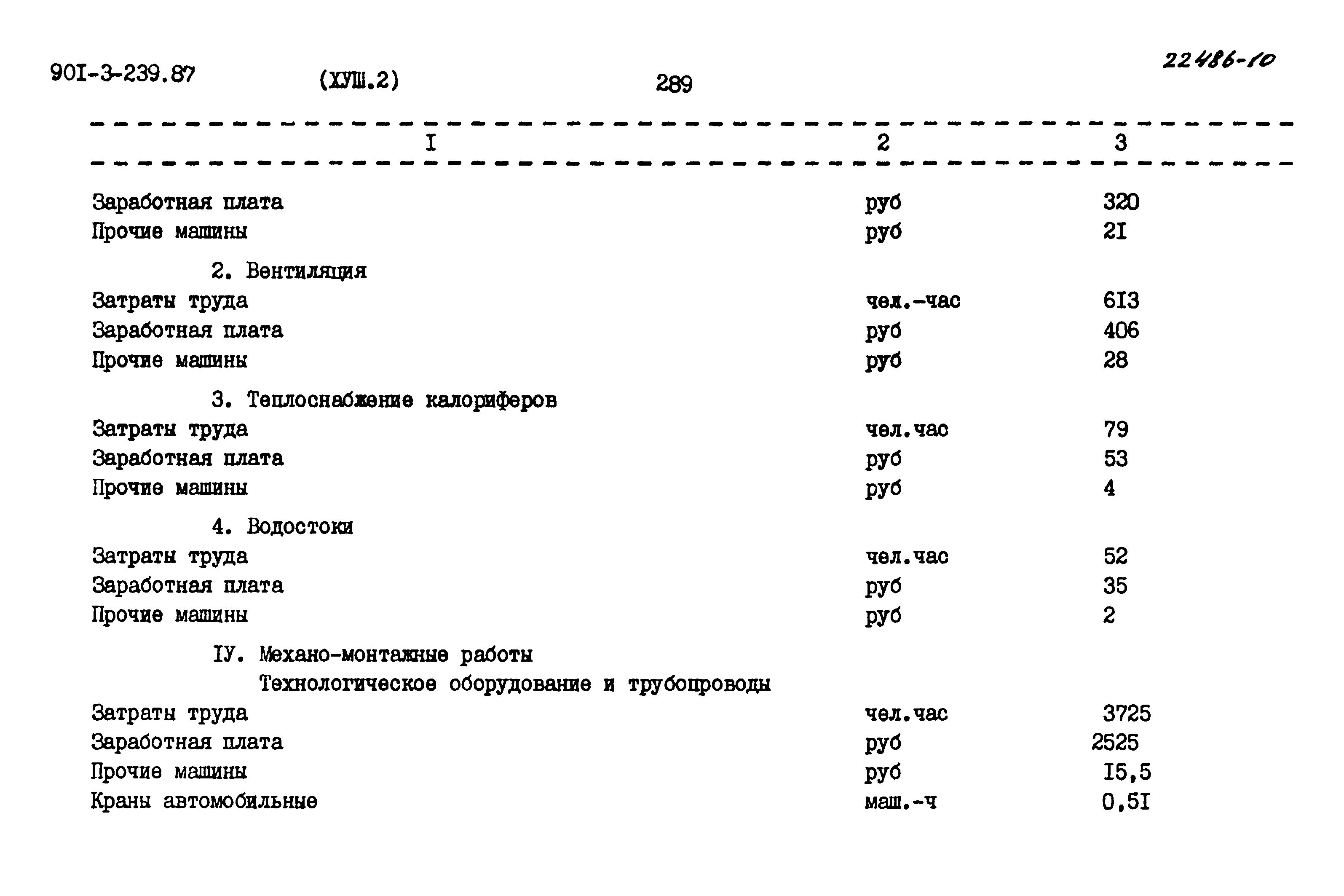 Типовой проект 901-3-239.87