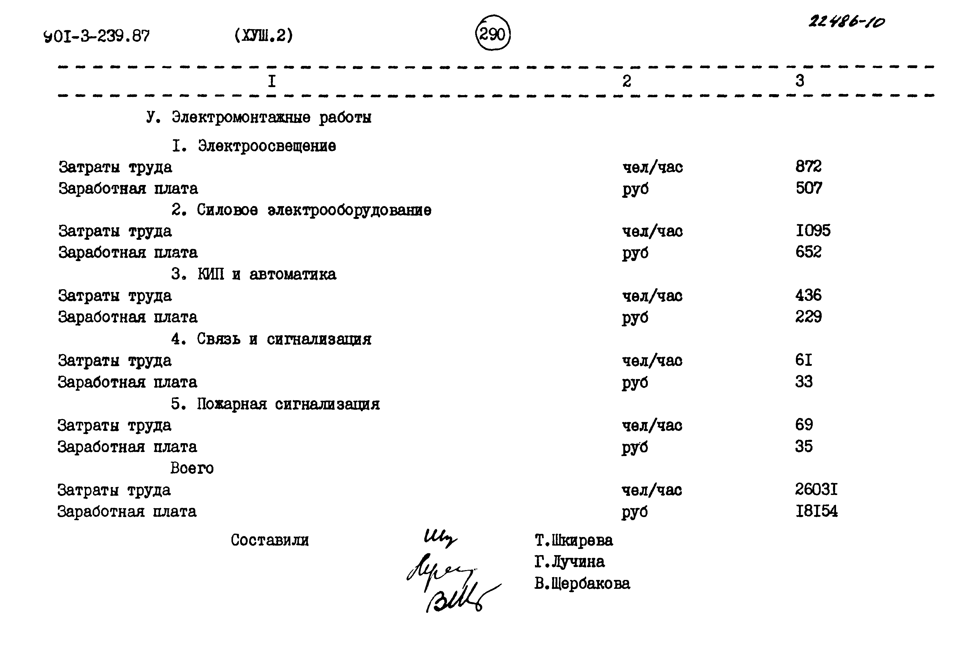 Типовой проект 901-3-239.87