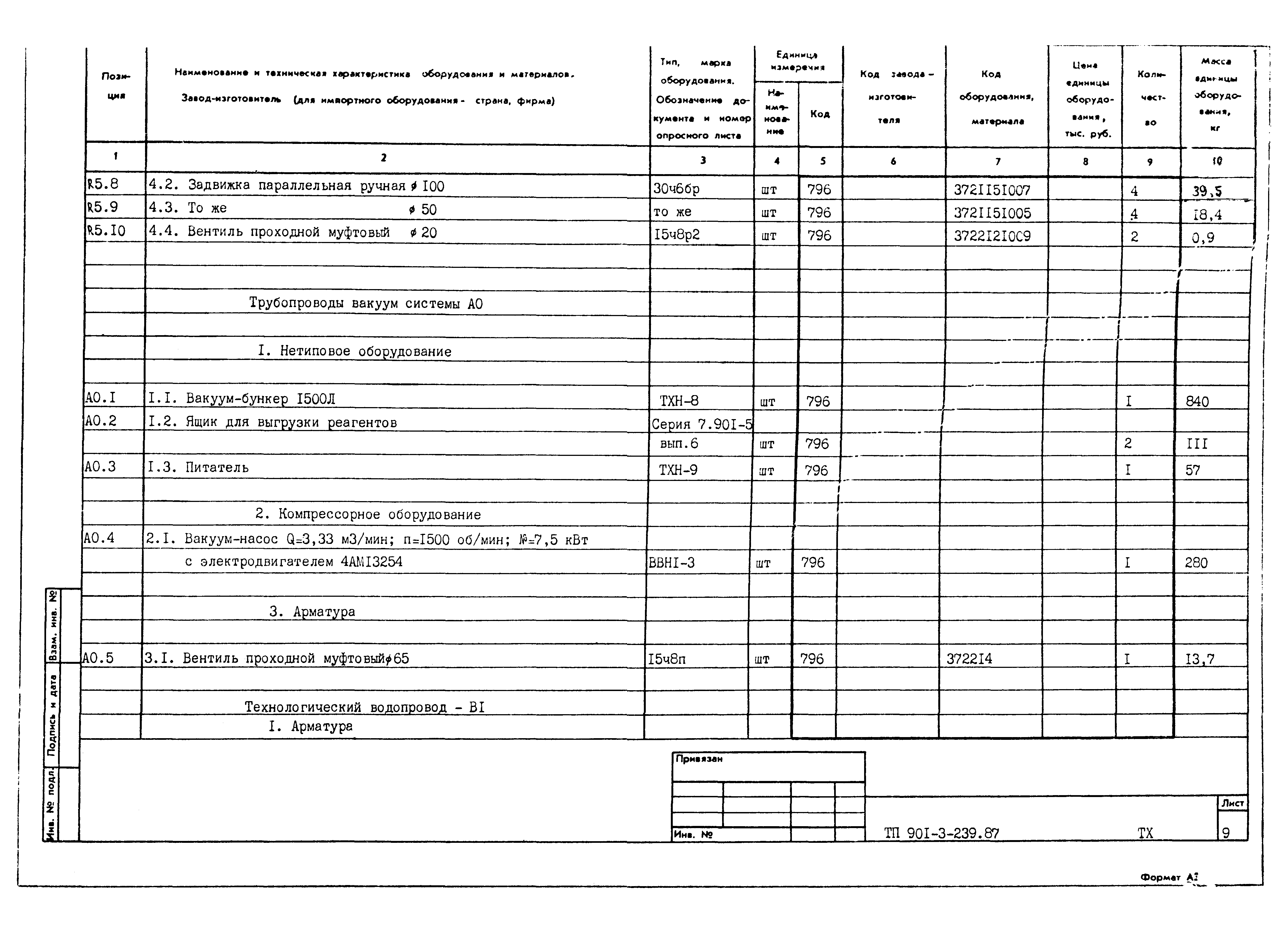 Типовой проект 901-3-239.87