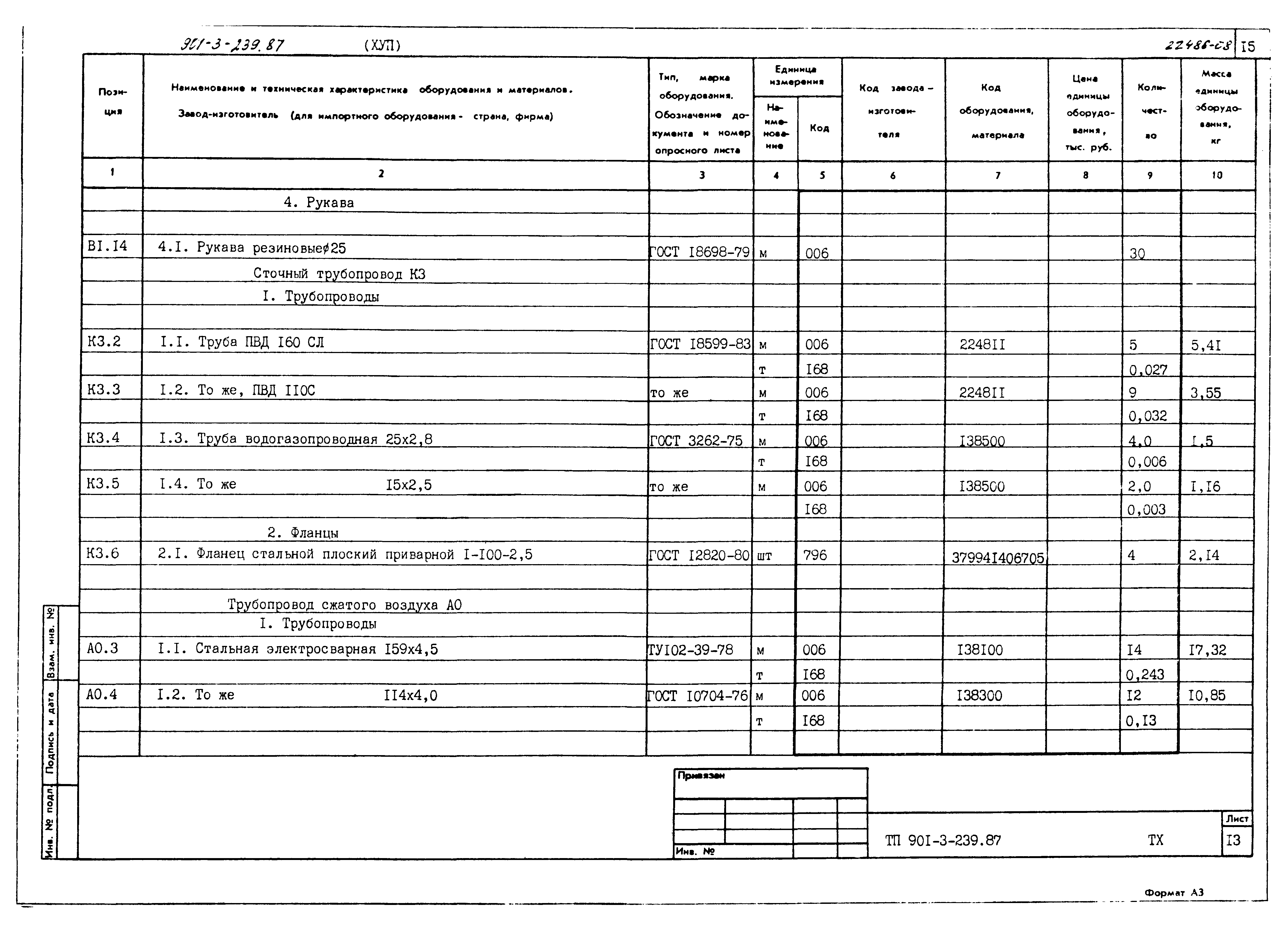Типовой проект 901-3-239.87