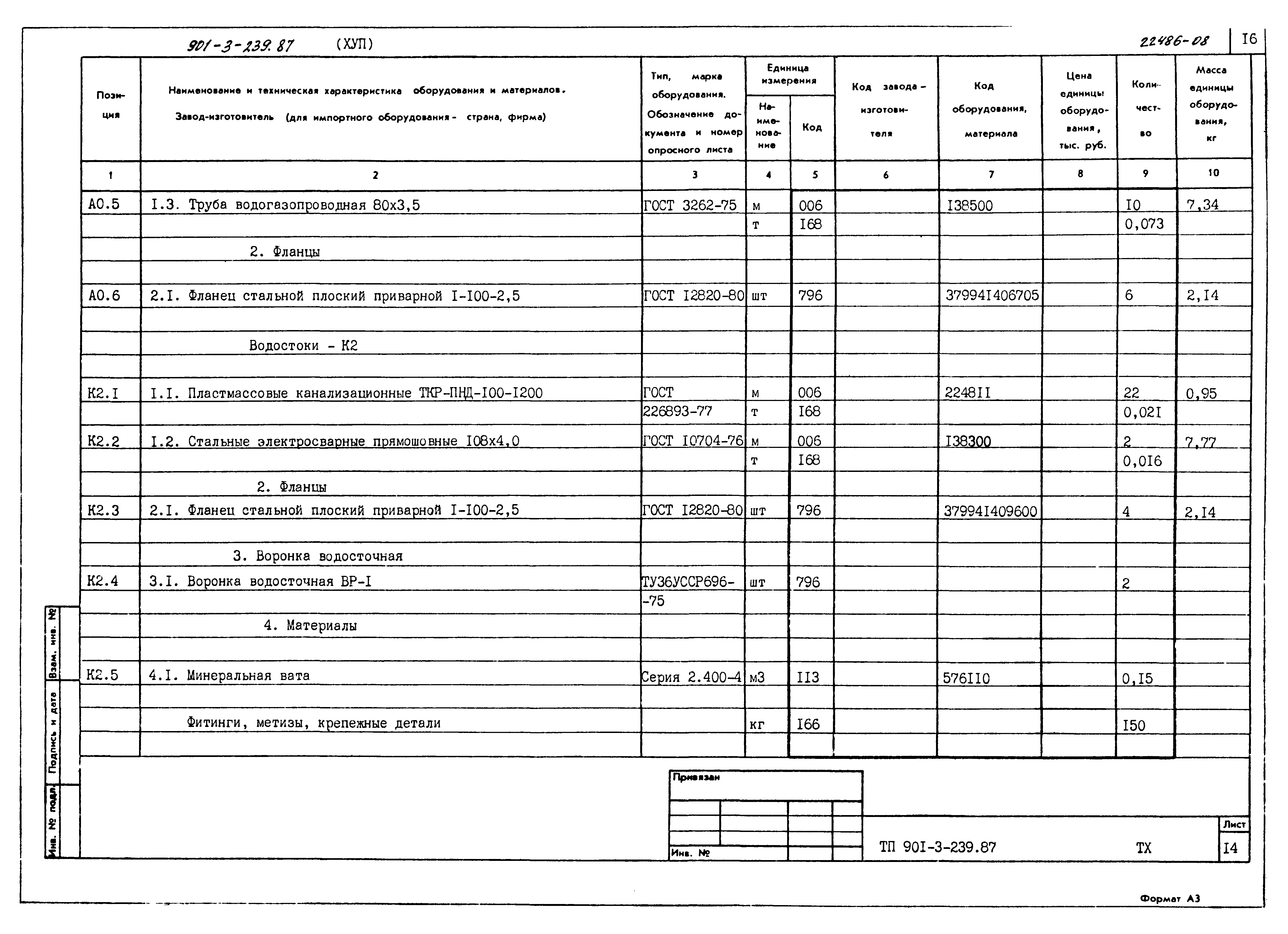 Типовой проект 901-3-239.87