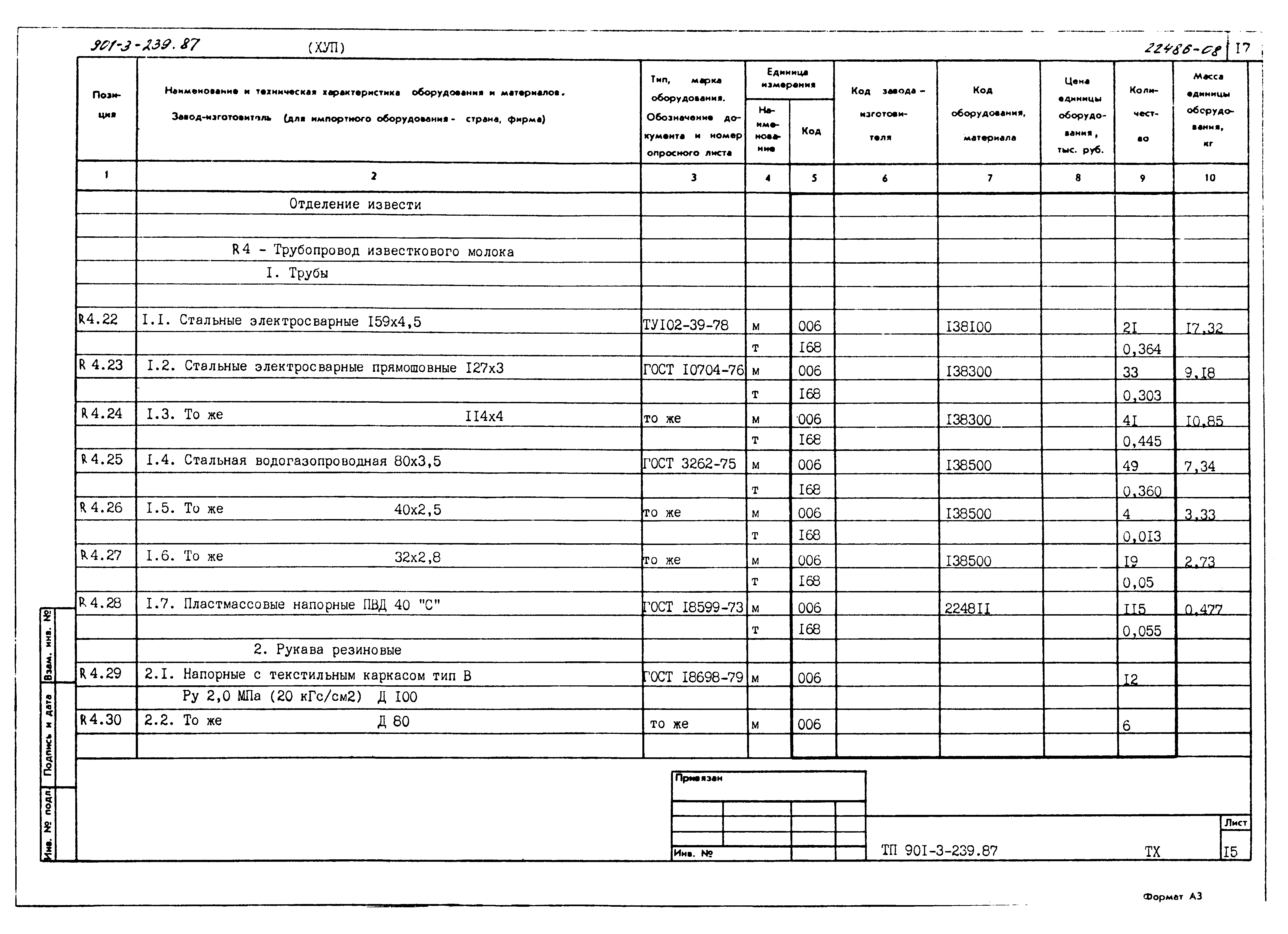 Типовой проект 901-3-239.87