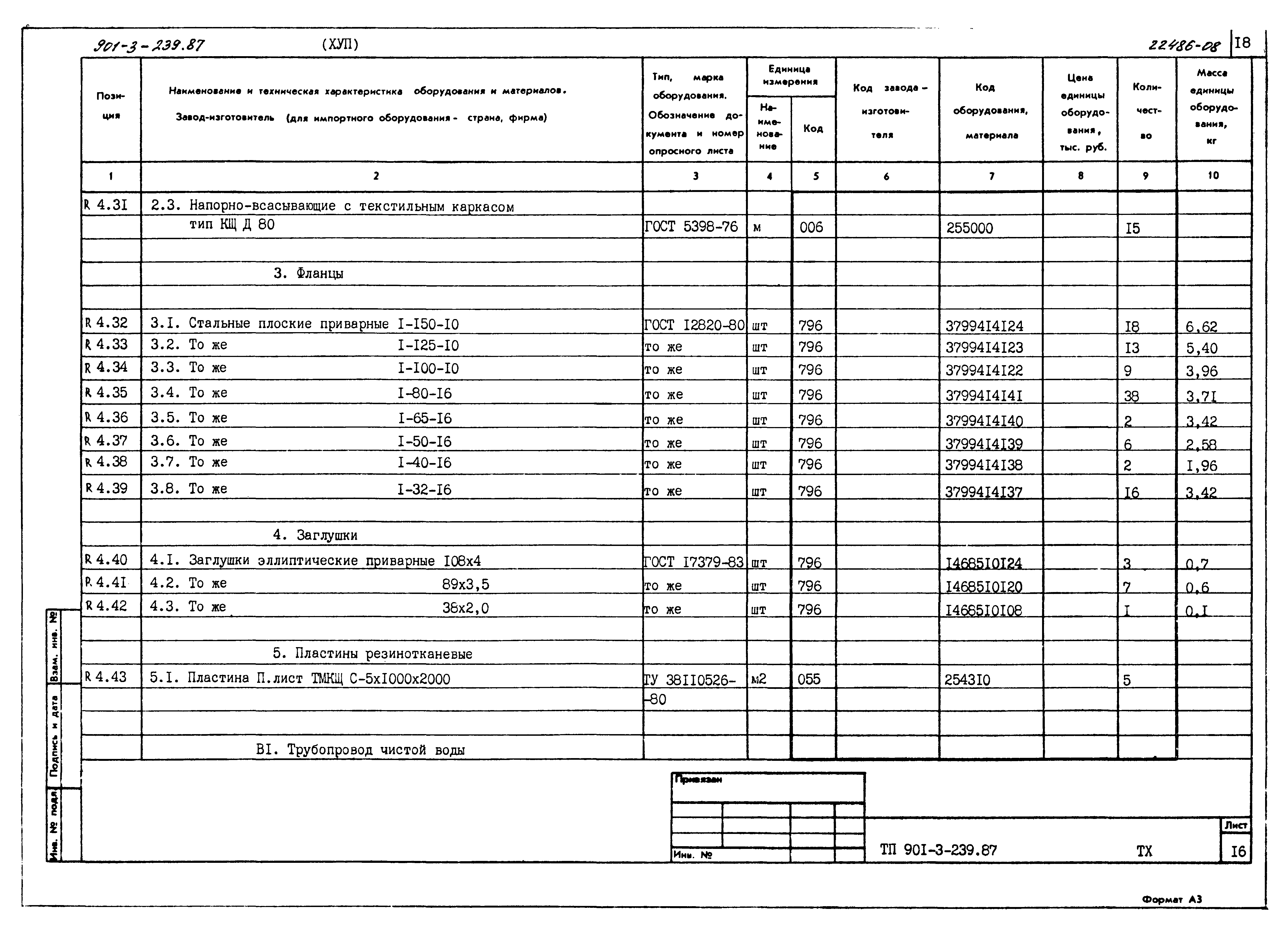 Типовой проект 901-3-239.87