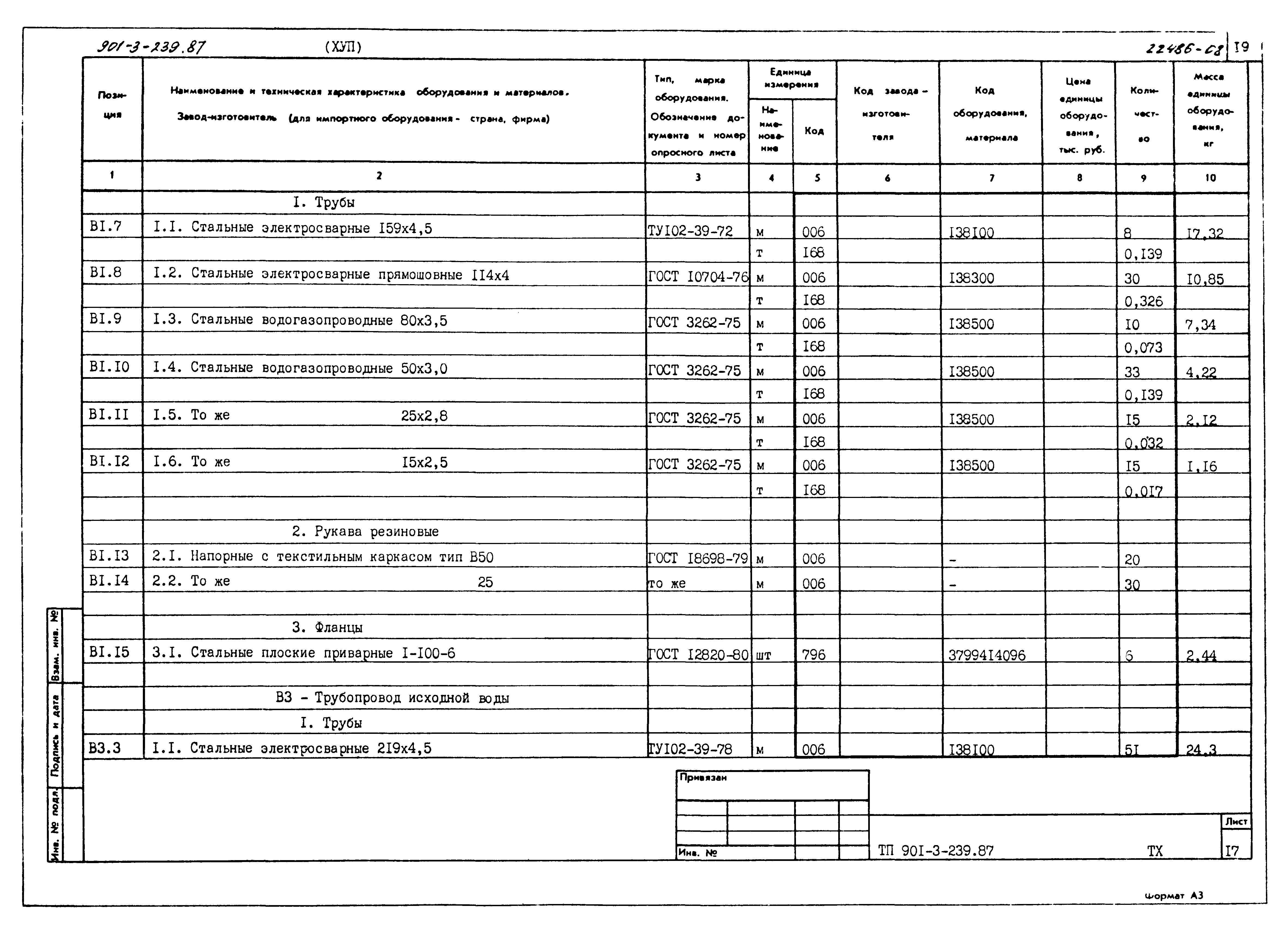 Типовой проект 901-3-239.87