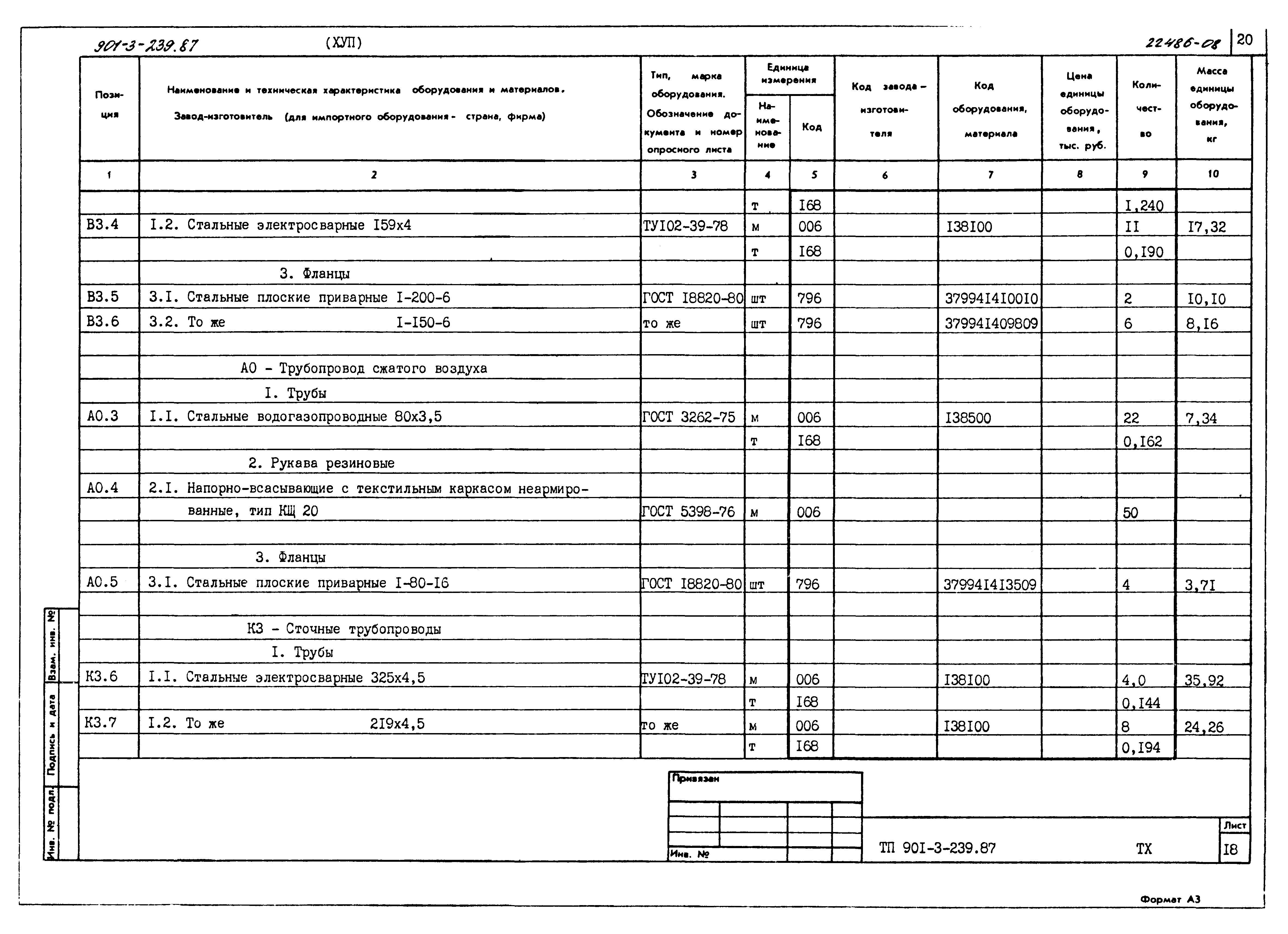 Типовой проект 901-3-239.87