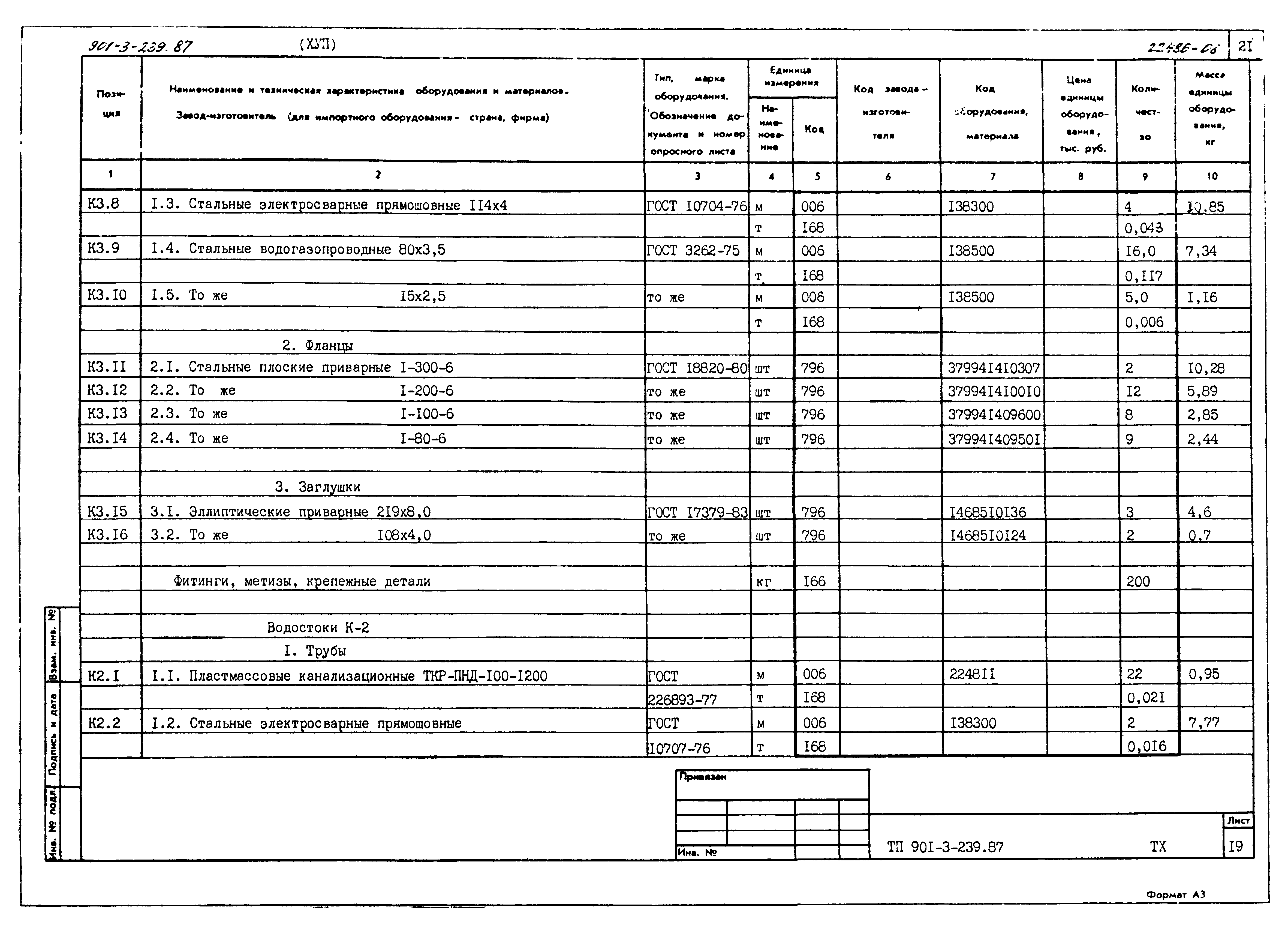 Типовой проект 901-3-239.87