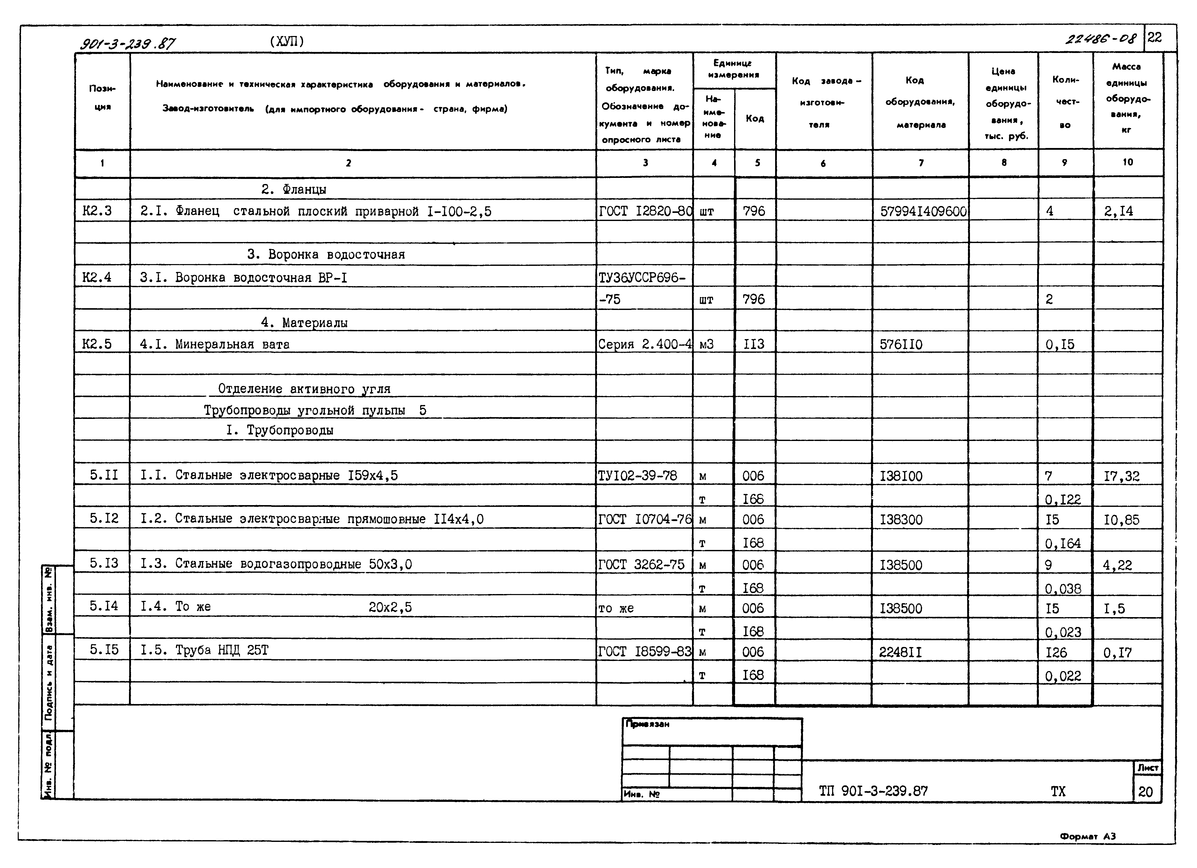 Типовой проект 901-3-239.87