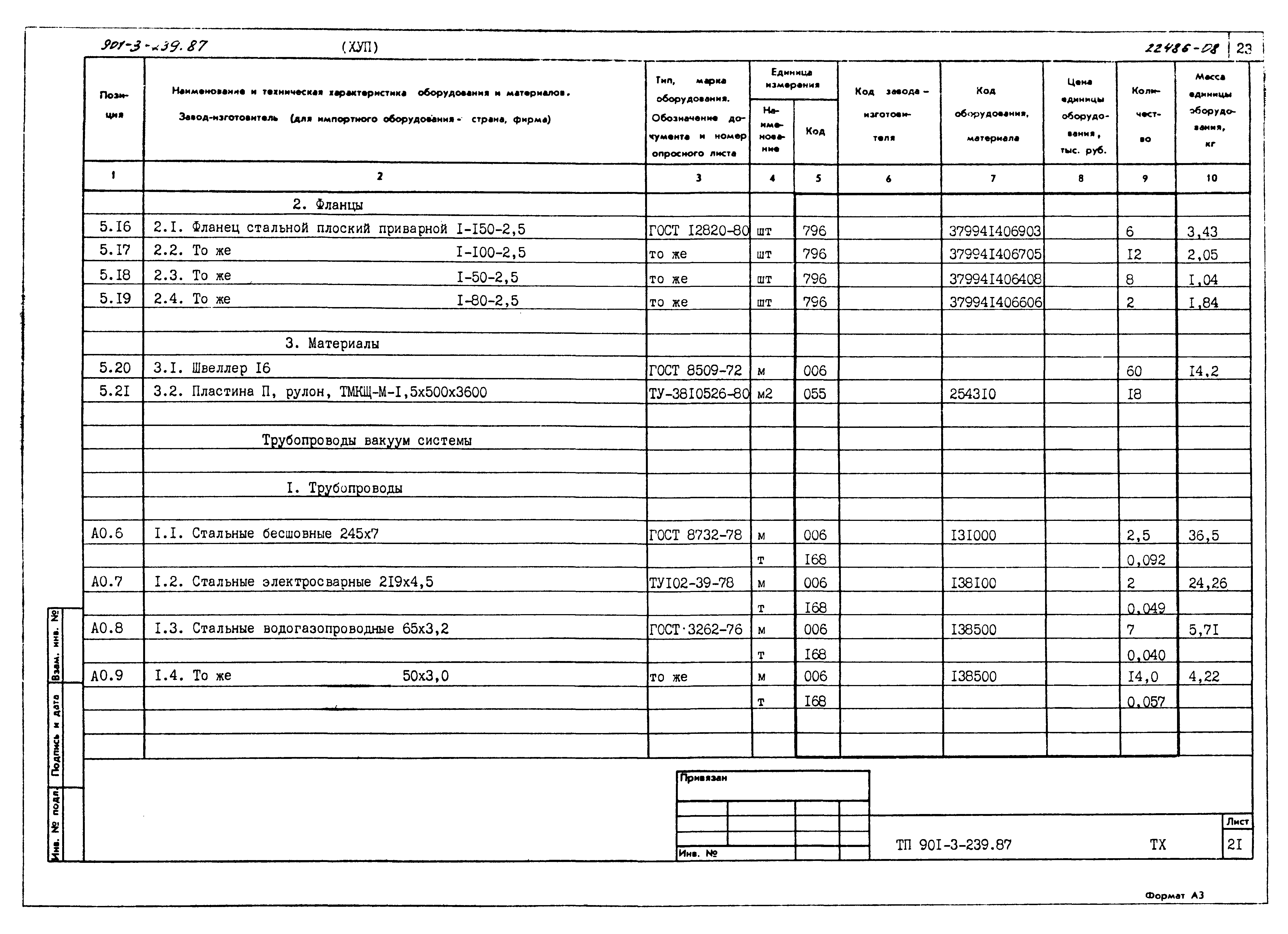 Типовой проект 901-3-239.87