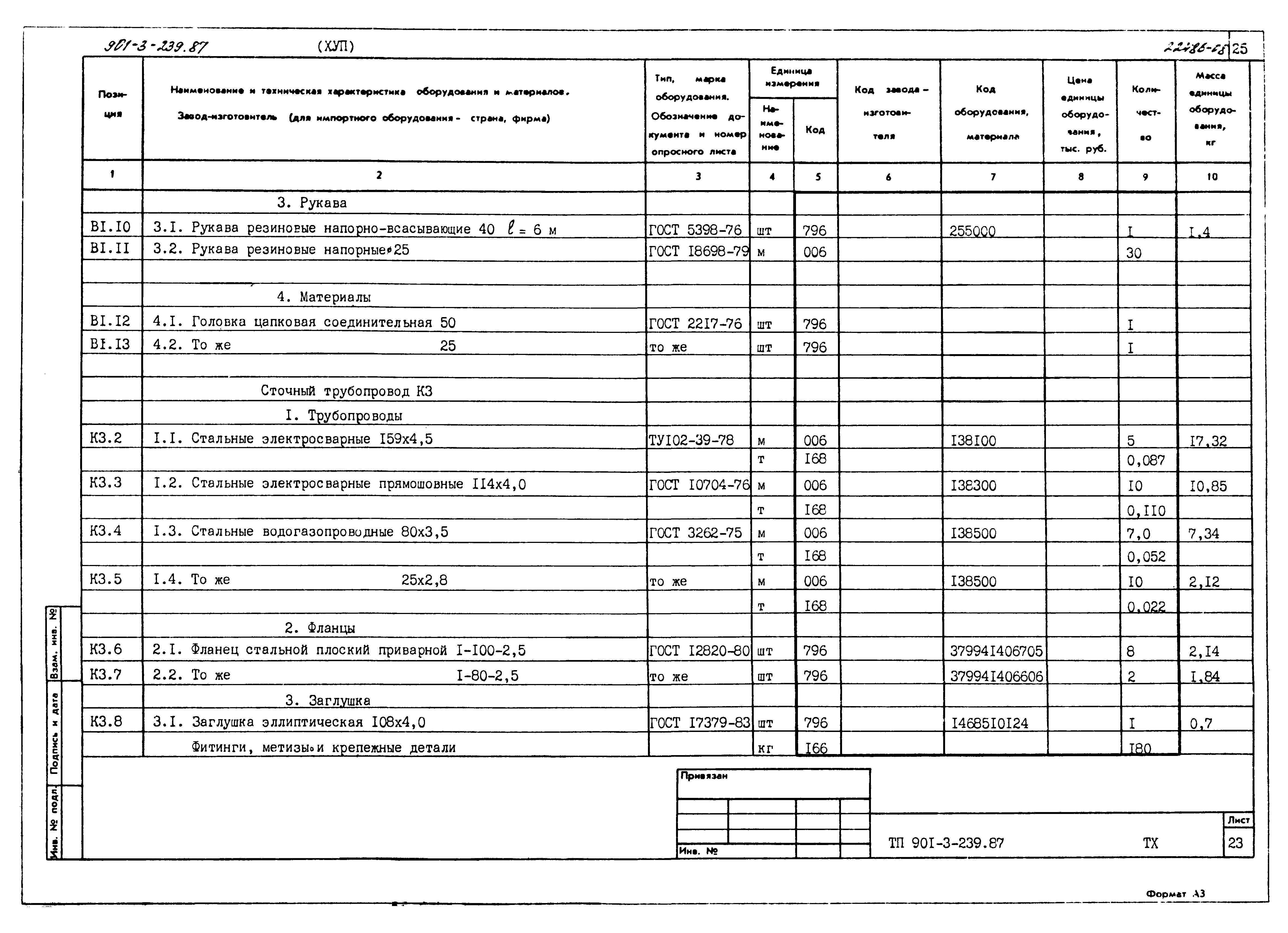Типовой проект 901-3-239.87