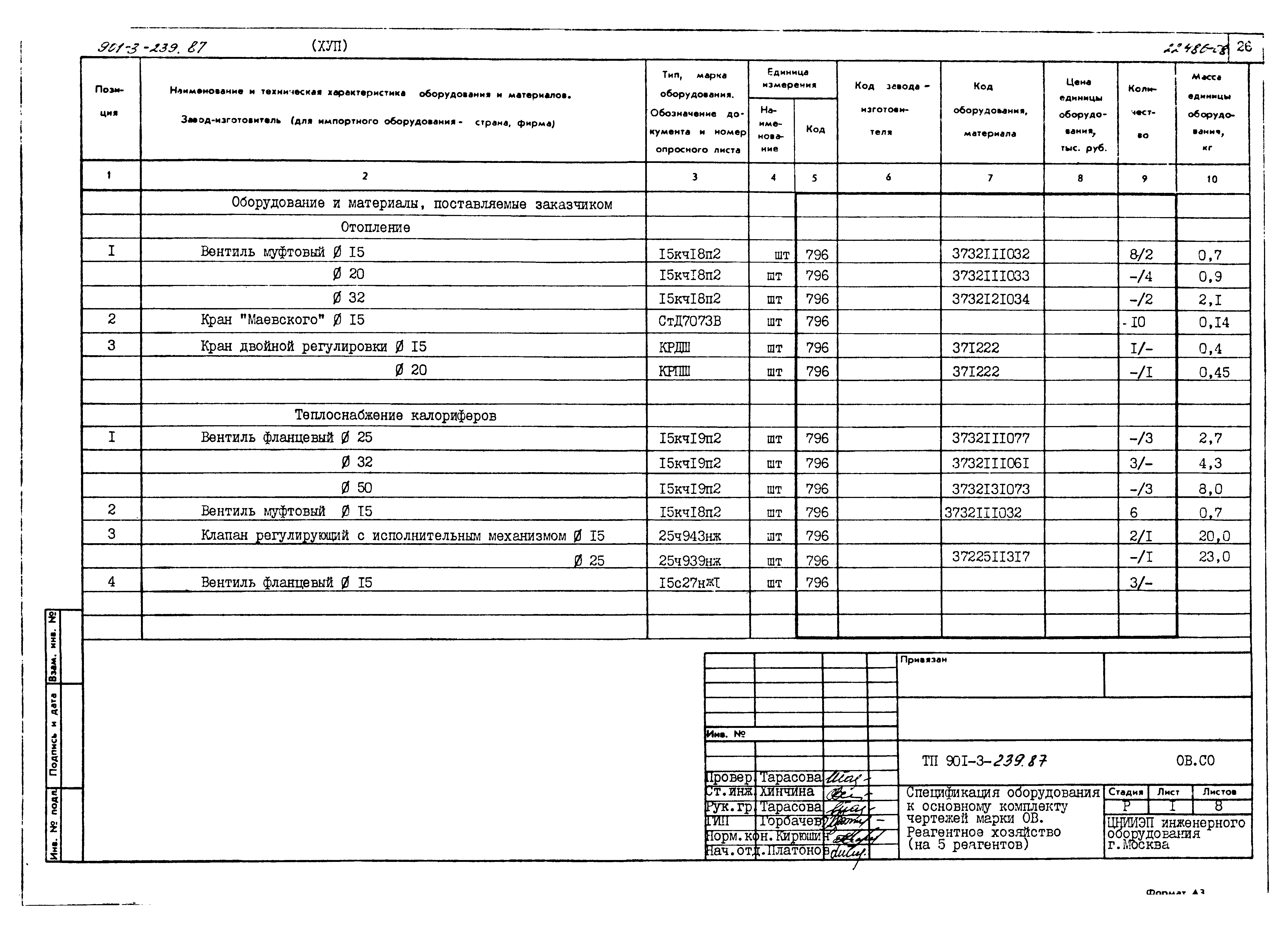 Типовой проект 901-3-239.87