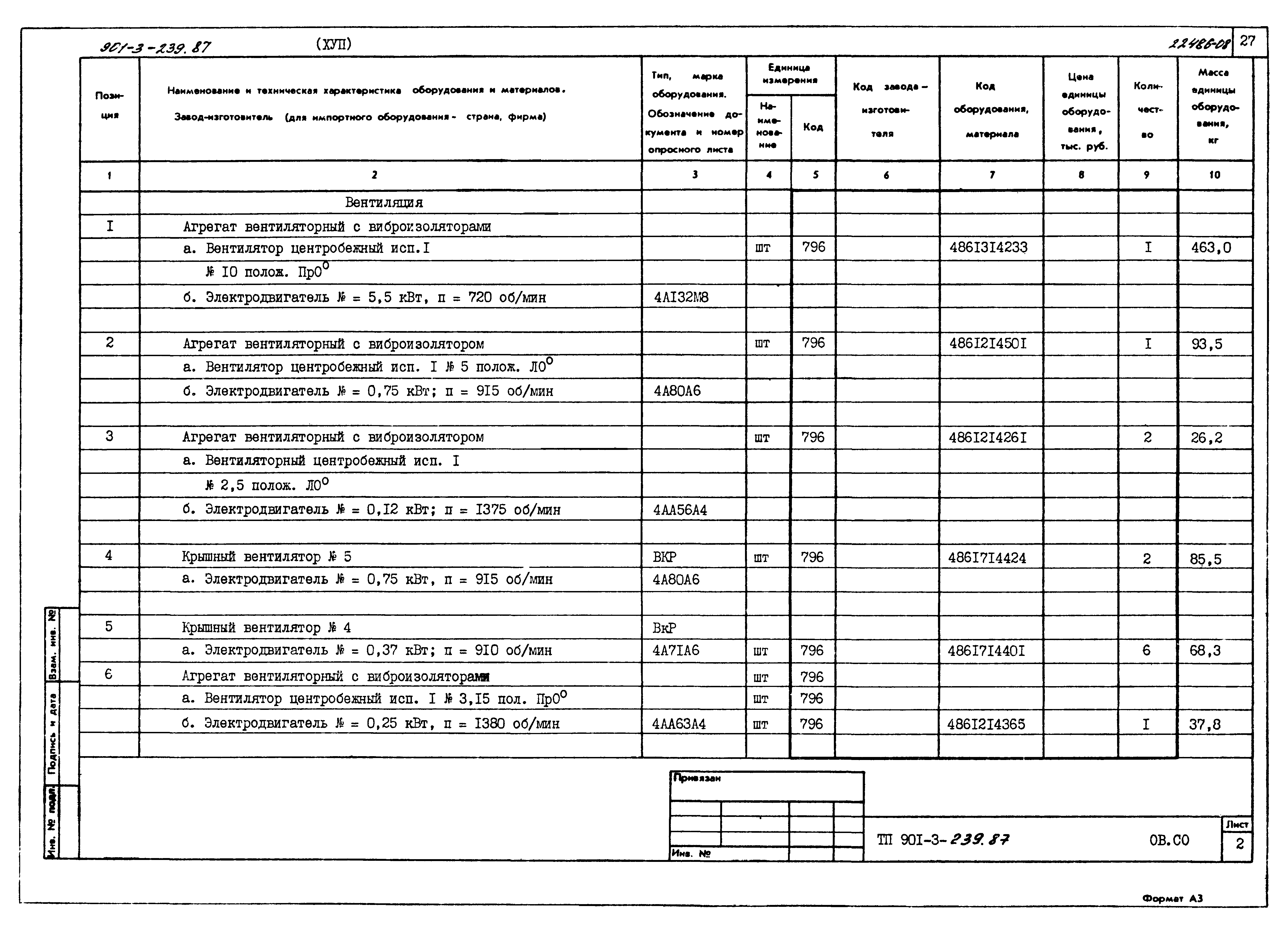 Типовой проект 901-3-239.87