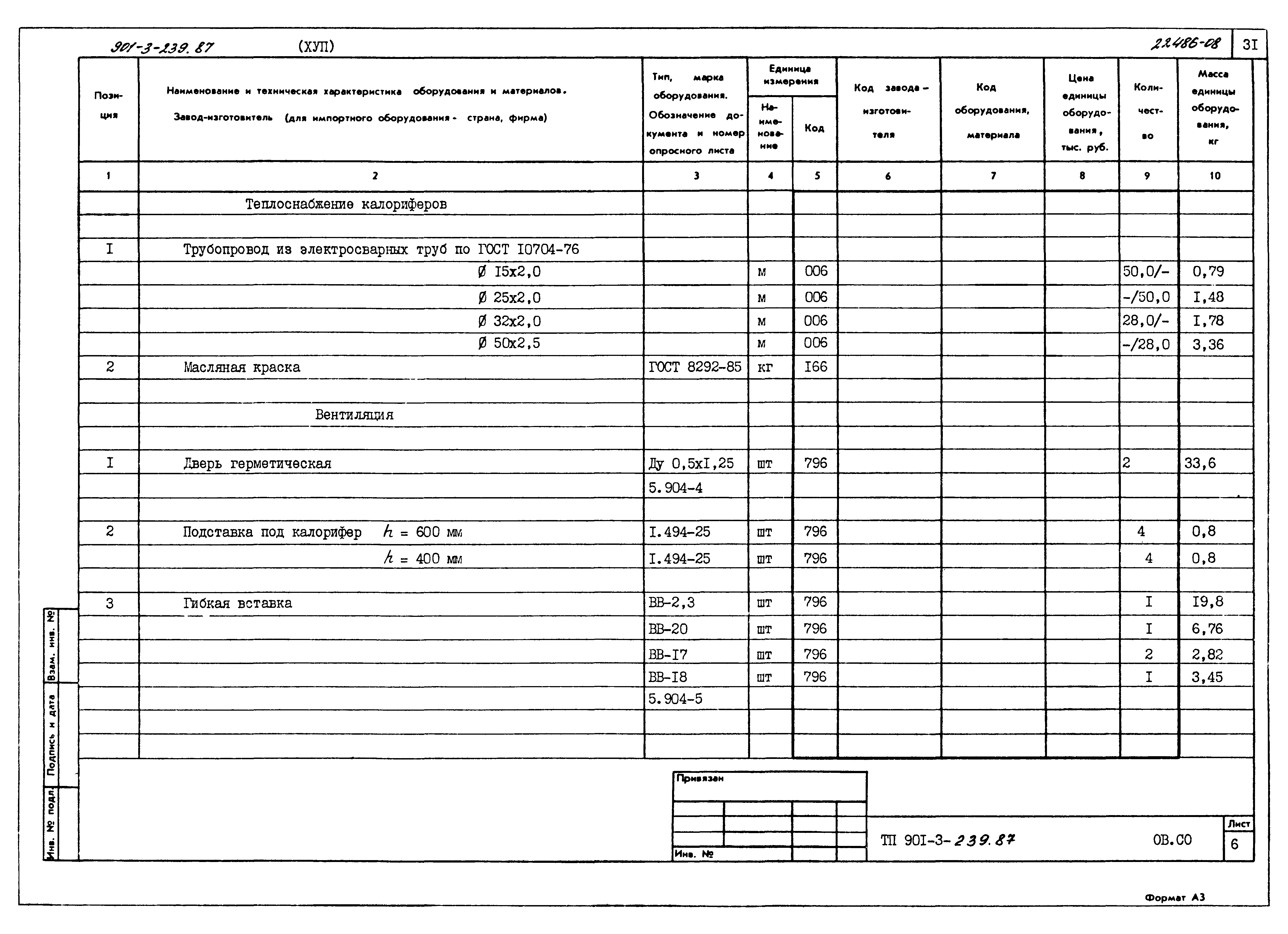 Типовой проект 901-3-239.87