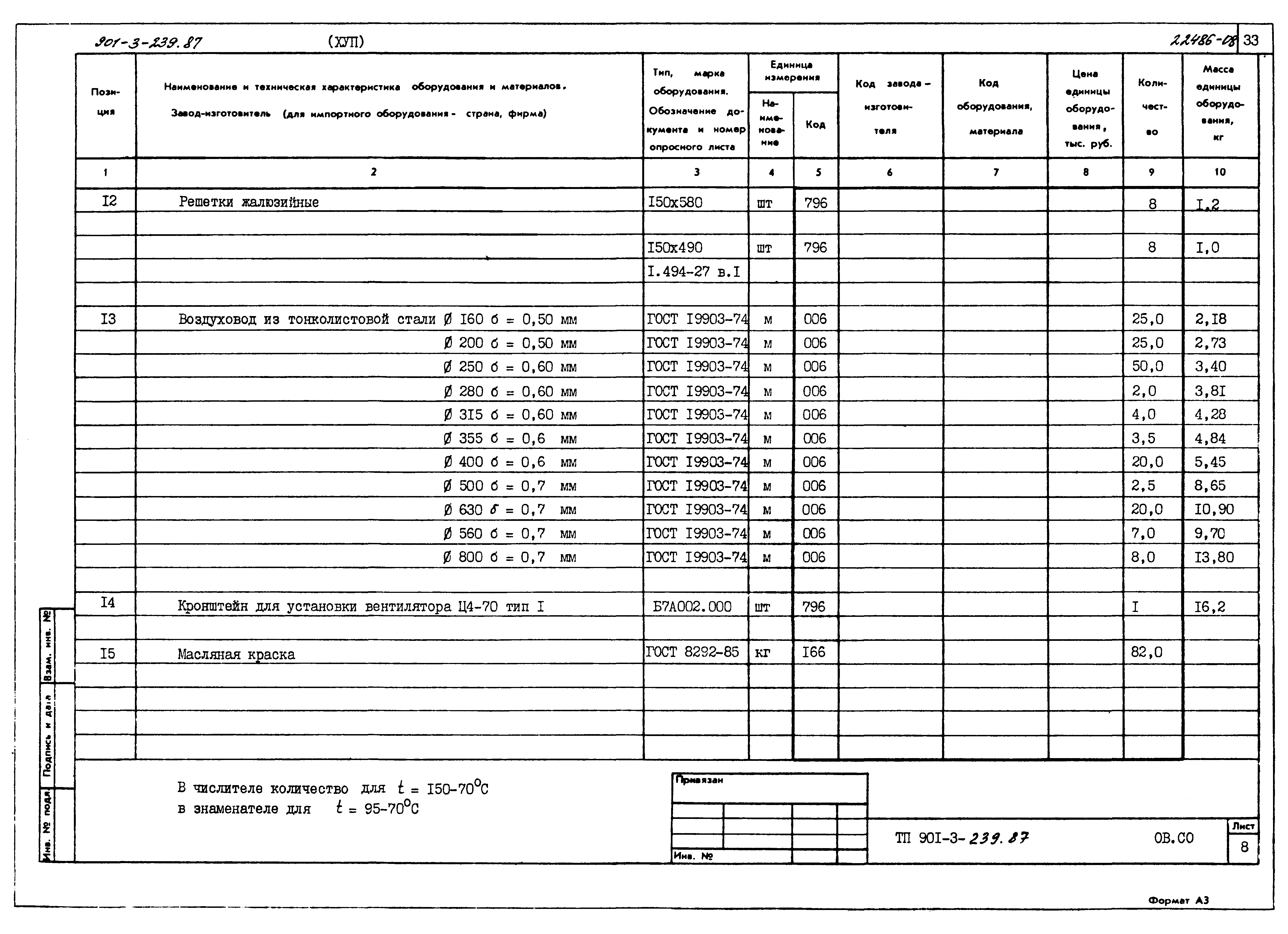 Типовой проект 901-3-239.87