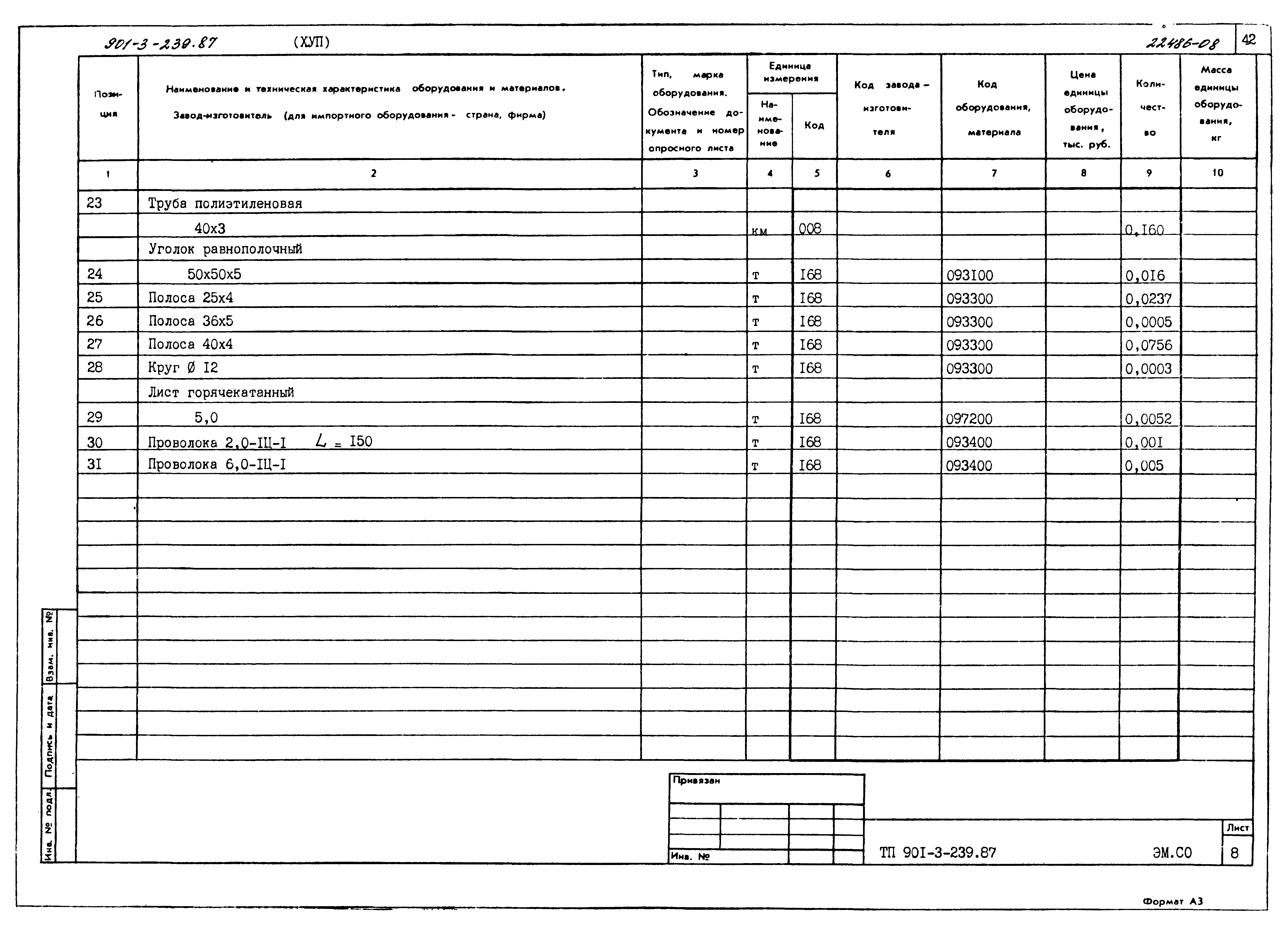 Типовой проект 901-3-239.87
