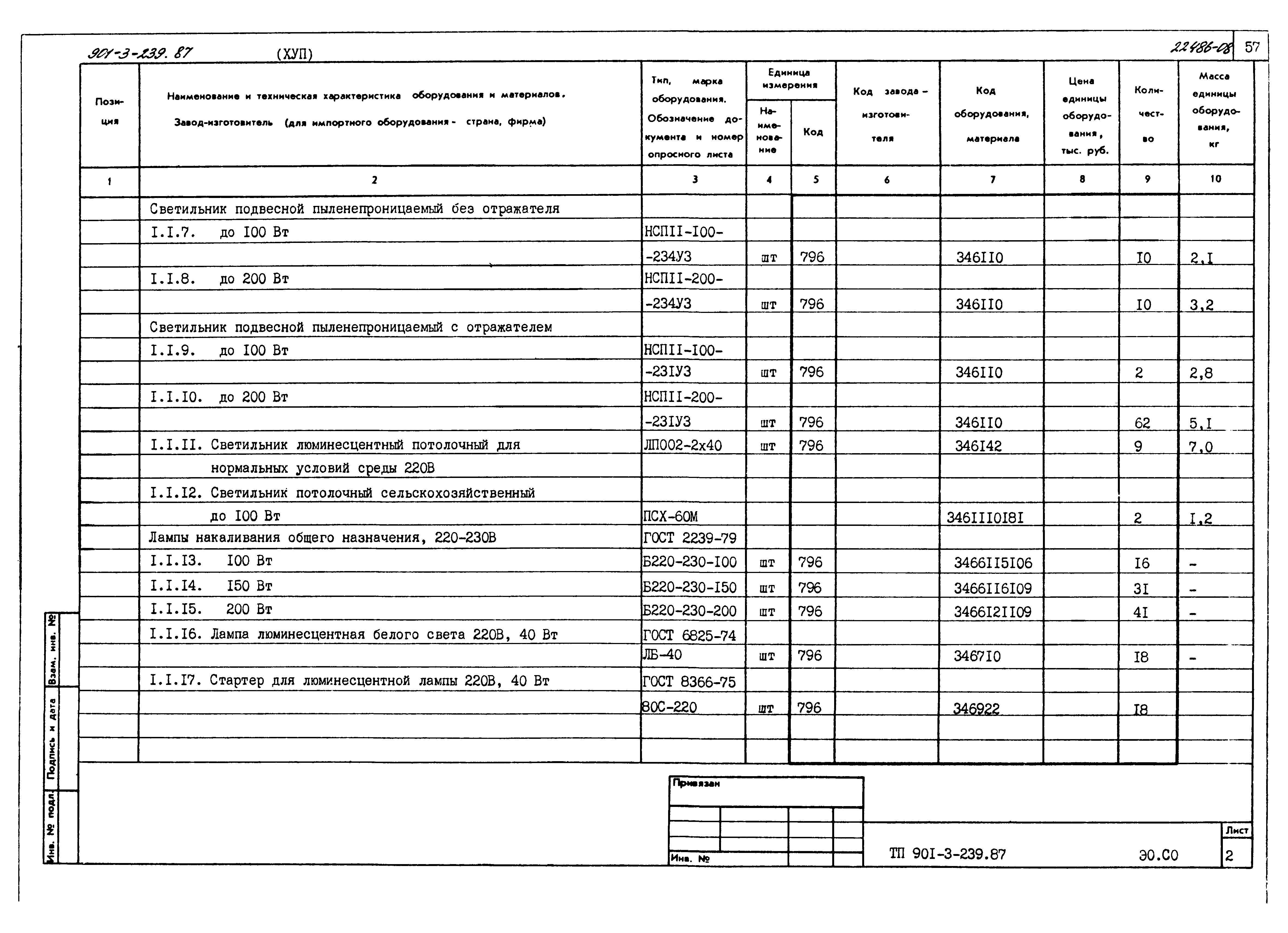 Типовой проект 901-3-239.87