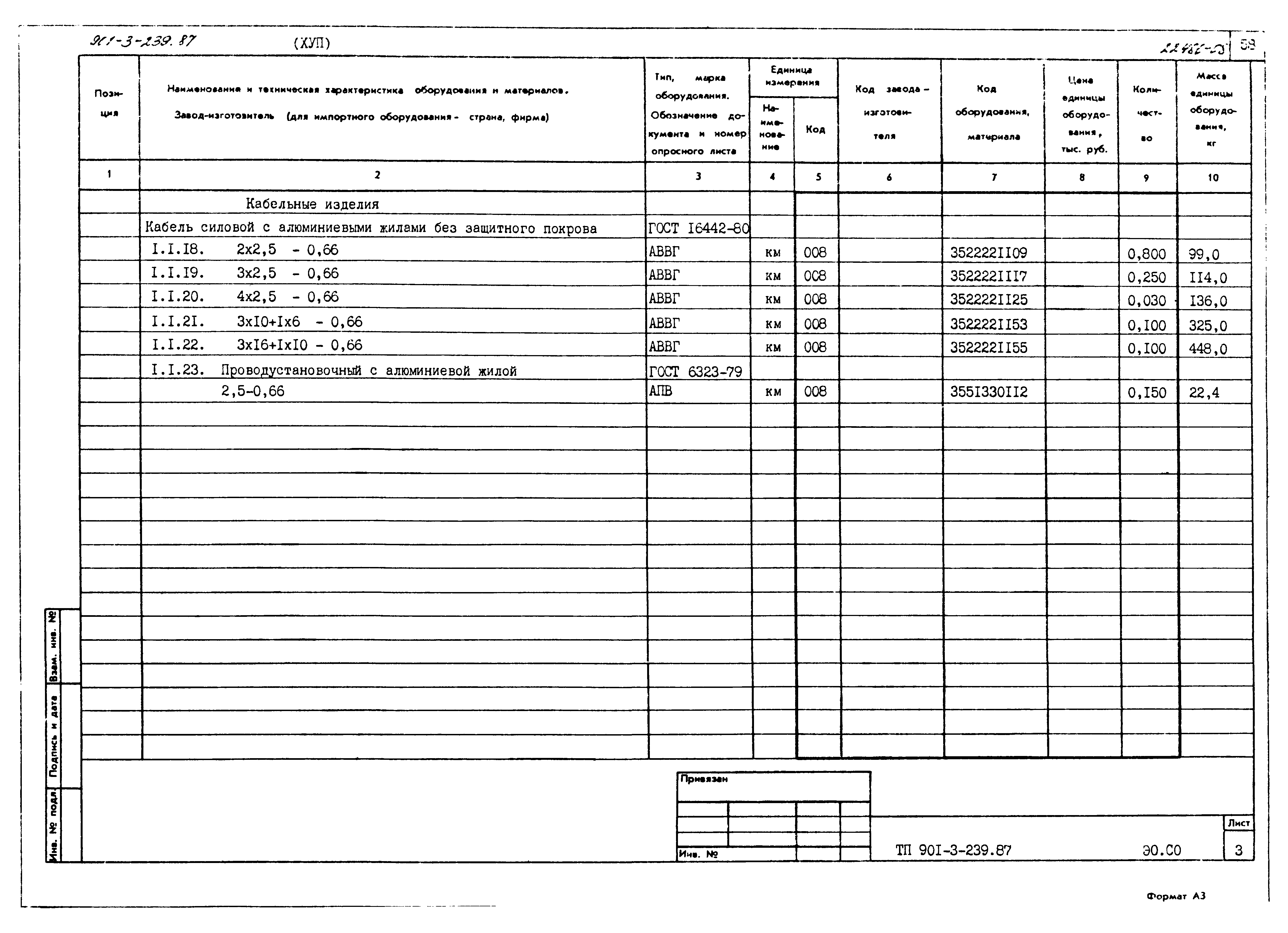 Типовой проект 901-3-239.87
