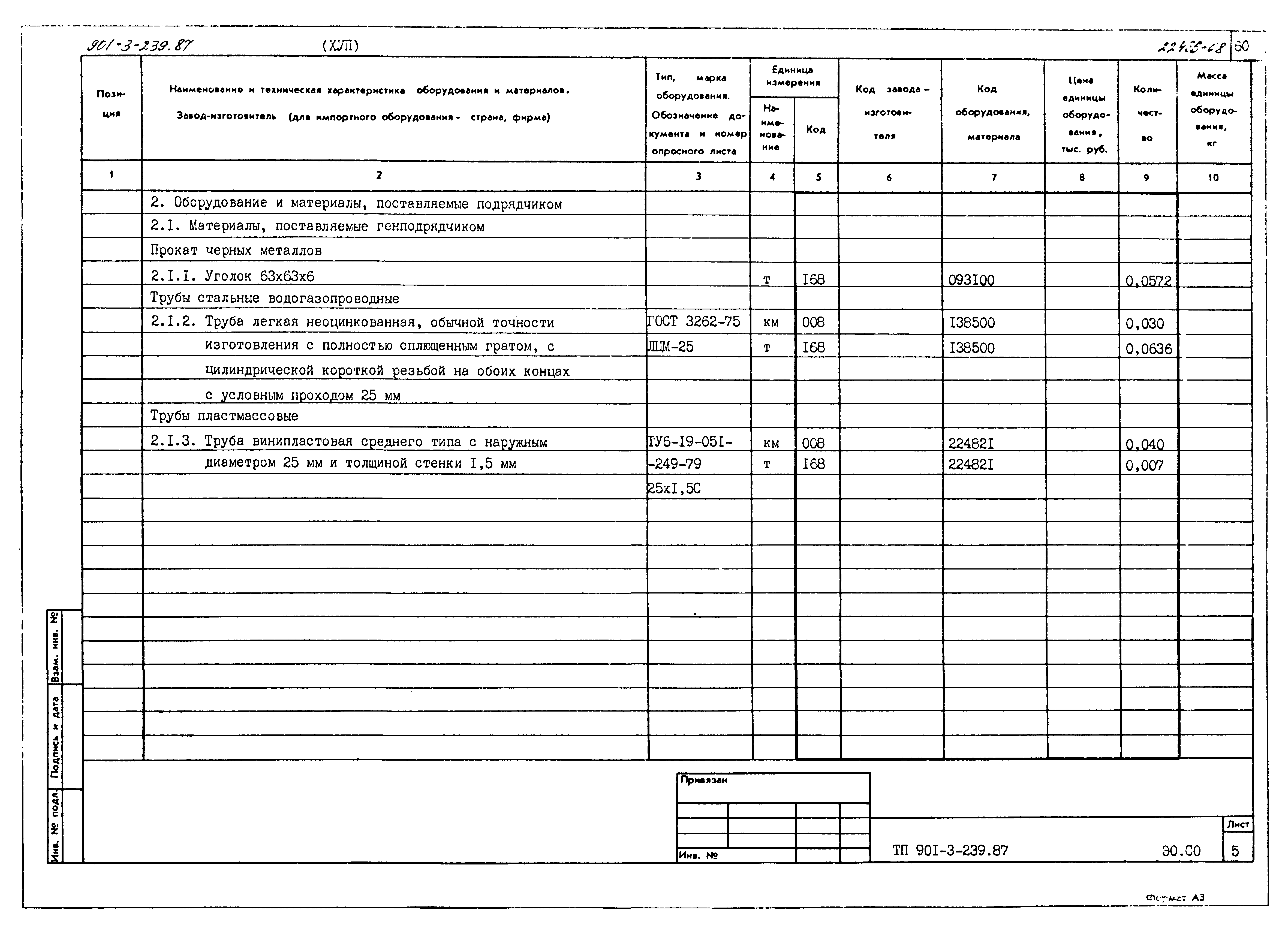 Типовой проект 901-3-239.87