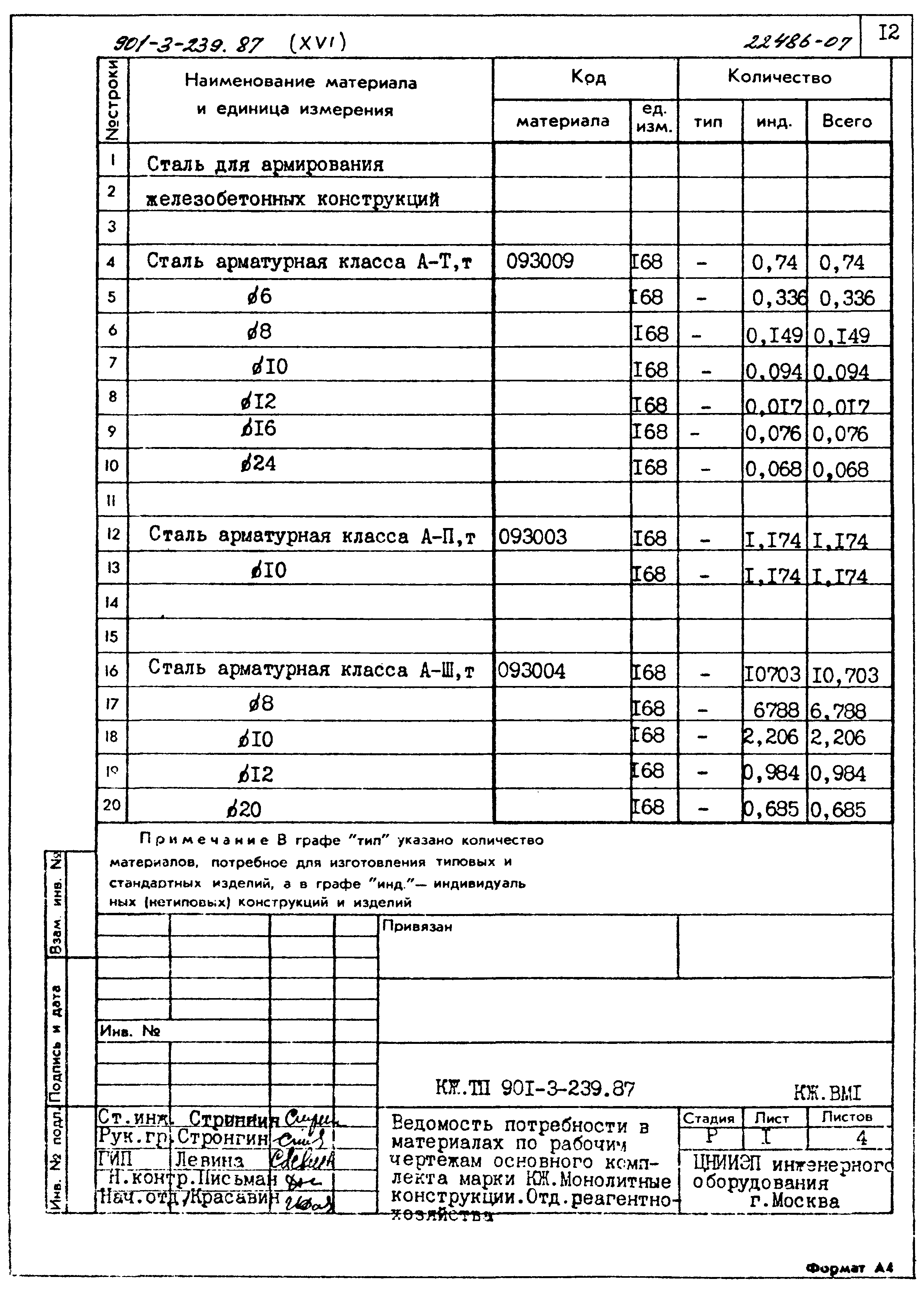 Типовой проект 901-3-239.87