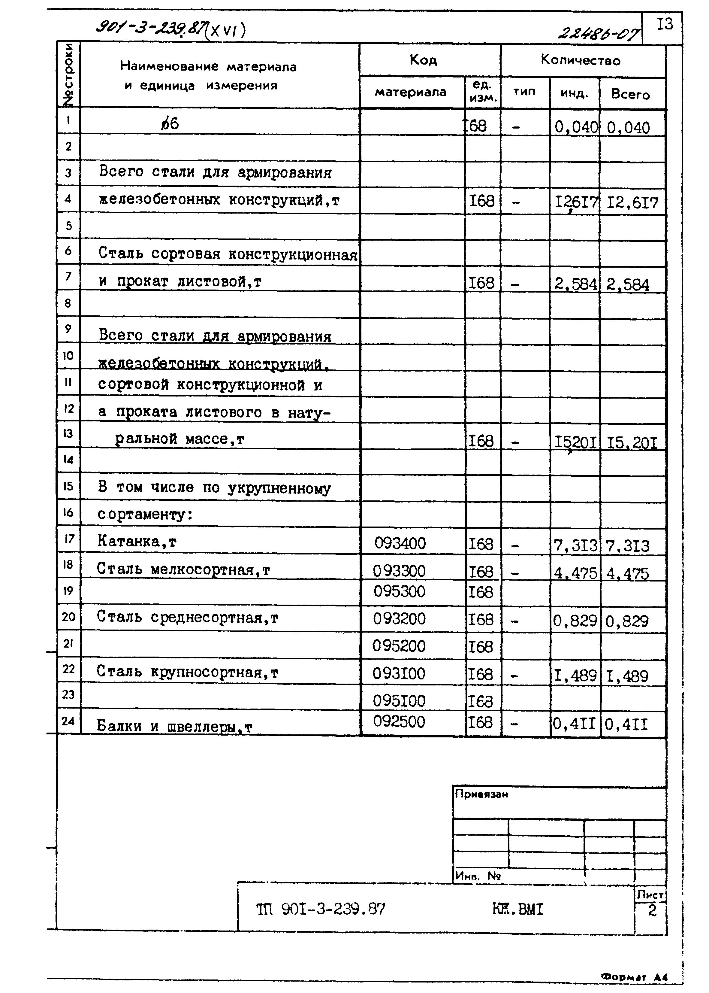 Типовой проект 901-3-239.87