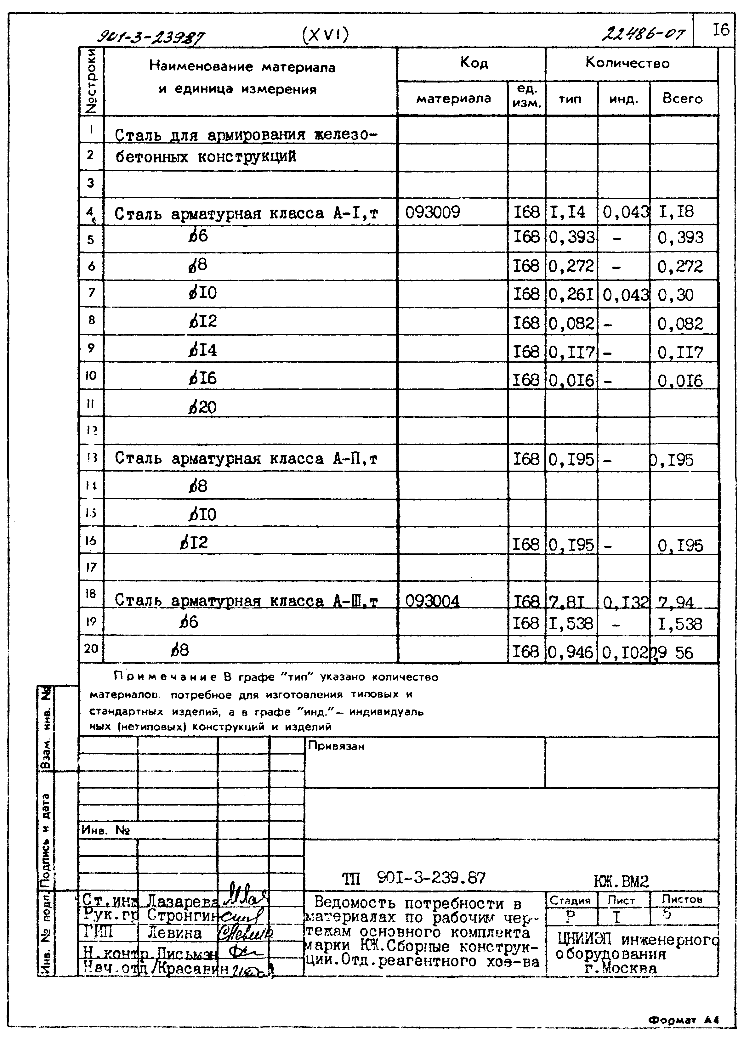 Типовой проект 901-3-239.87