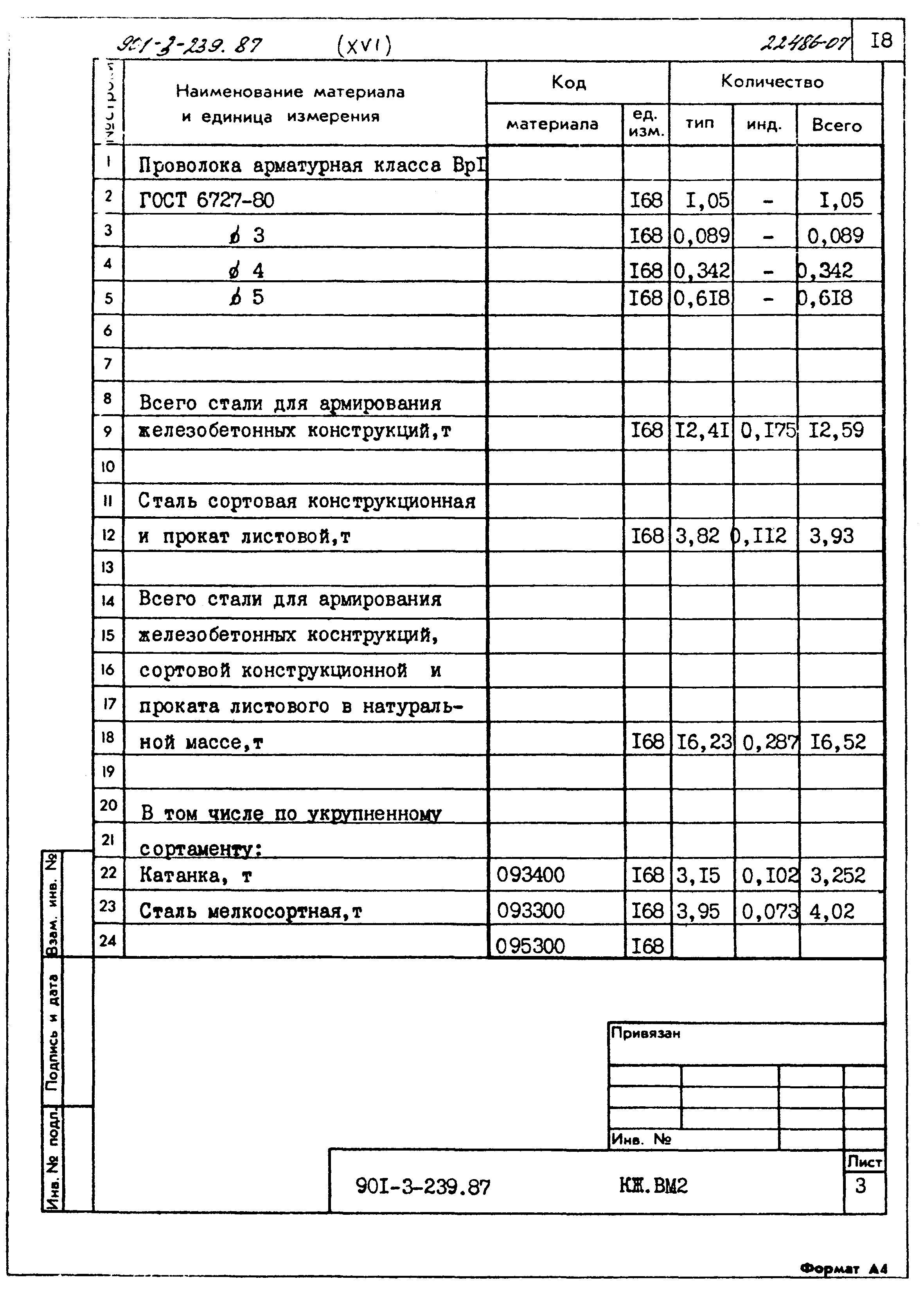Типовой проект 901-3-239.87