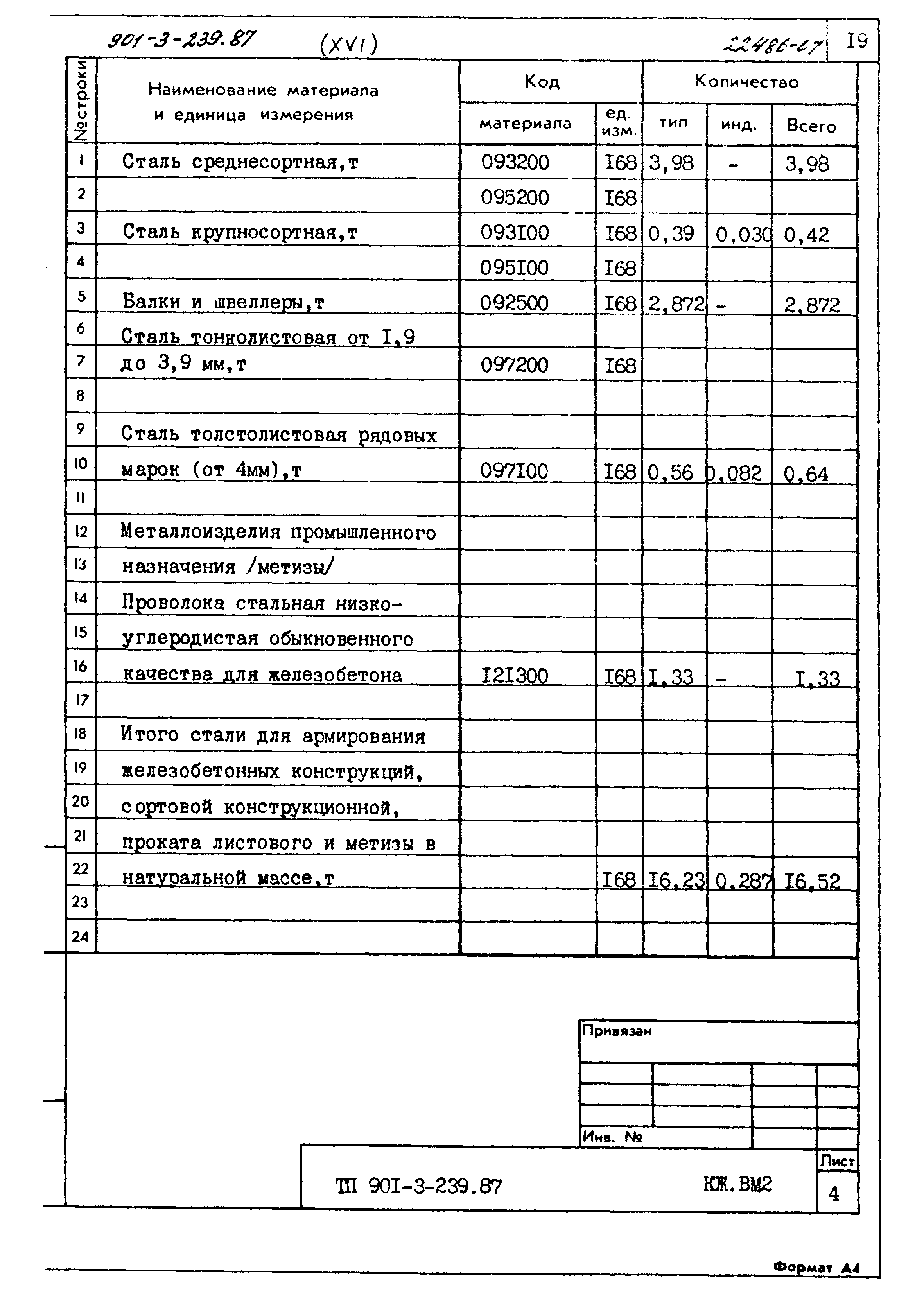 Типовой проект 901-3-239.87