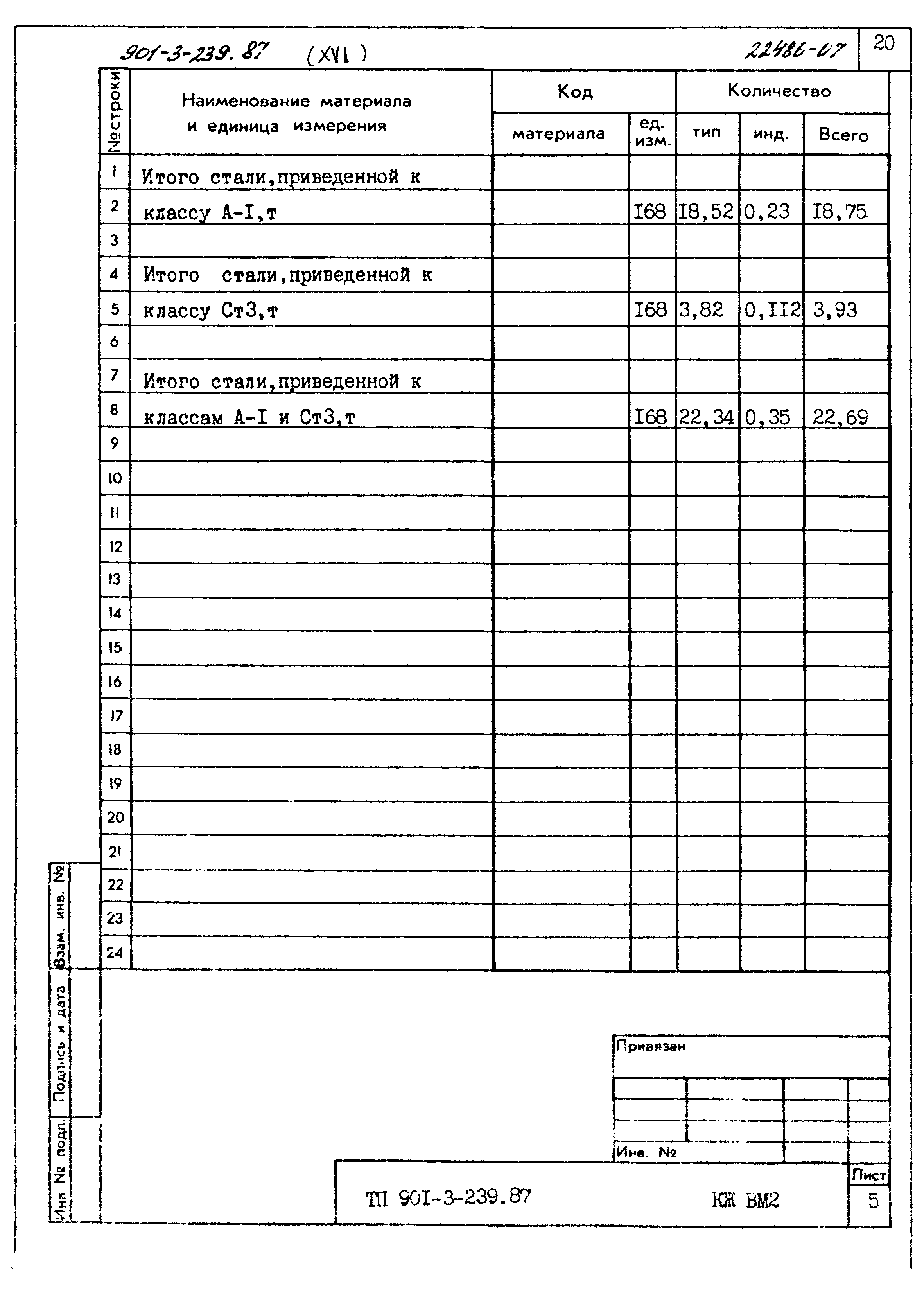 Типовой проект 901-3-239.87
