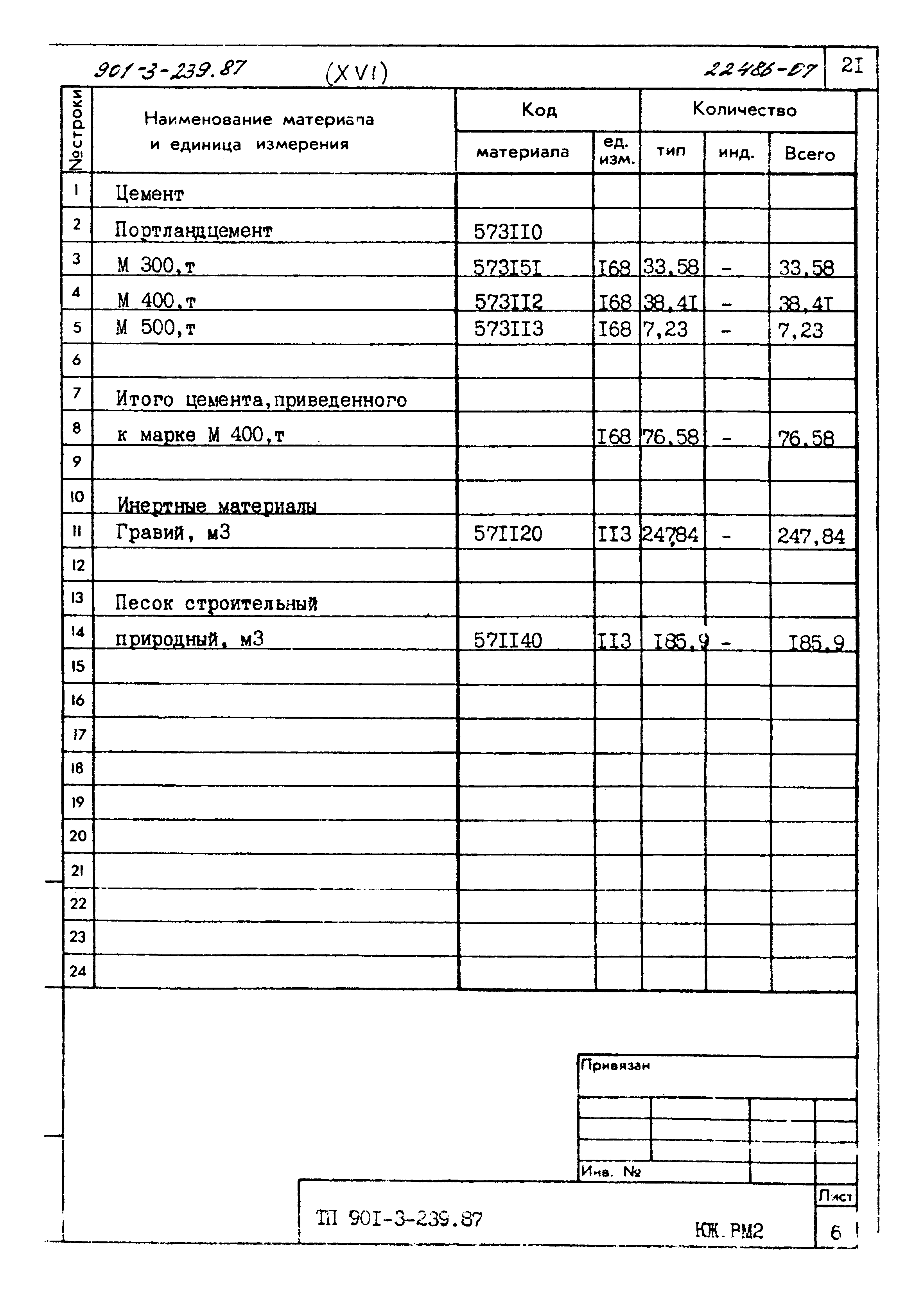 Типовой проект 901-3-239.87