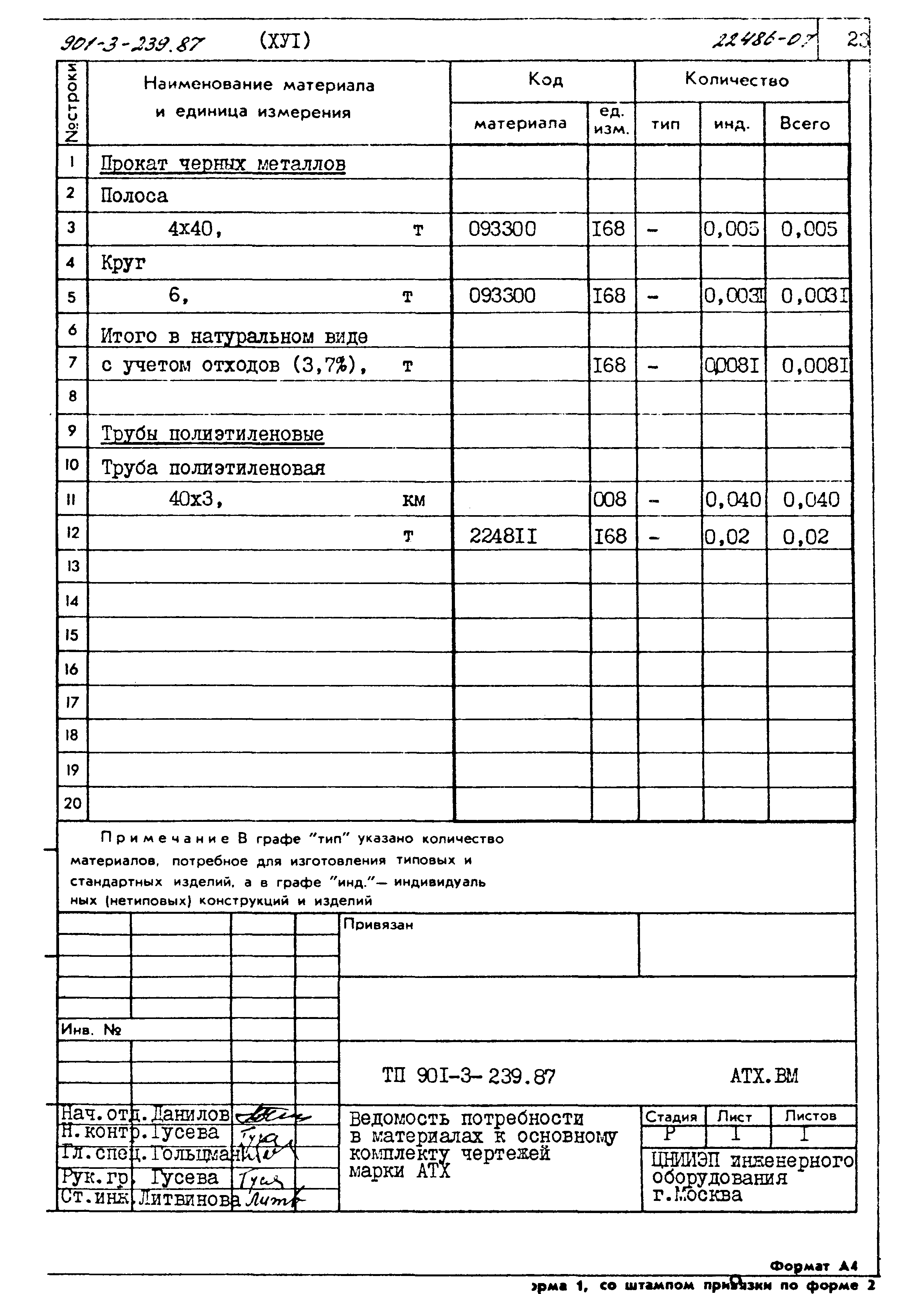 Типовой проект 901-3-239.87