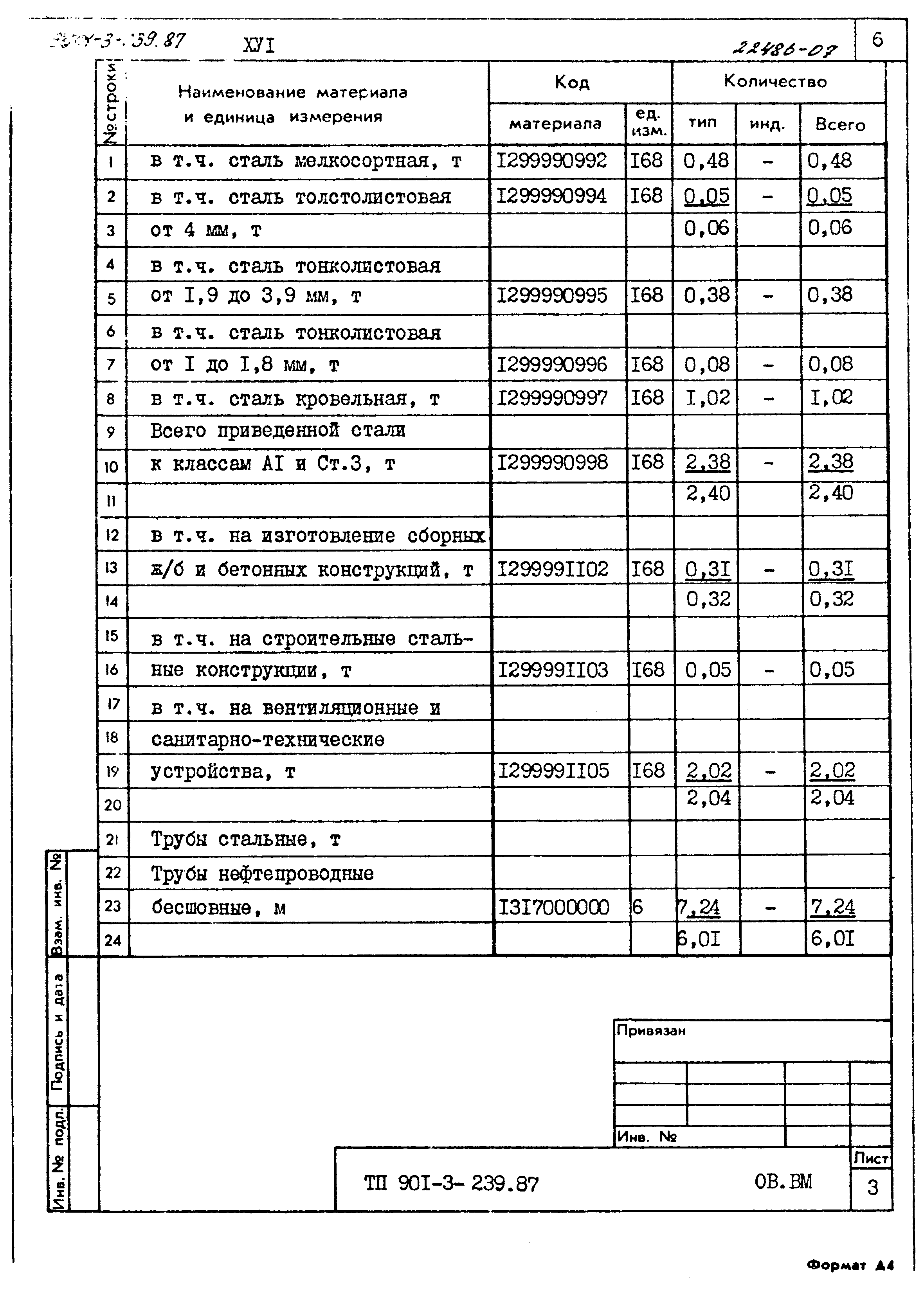 Типовой проект 901-3-239.87