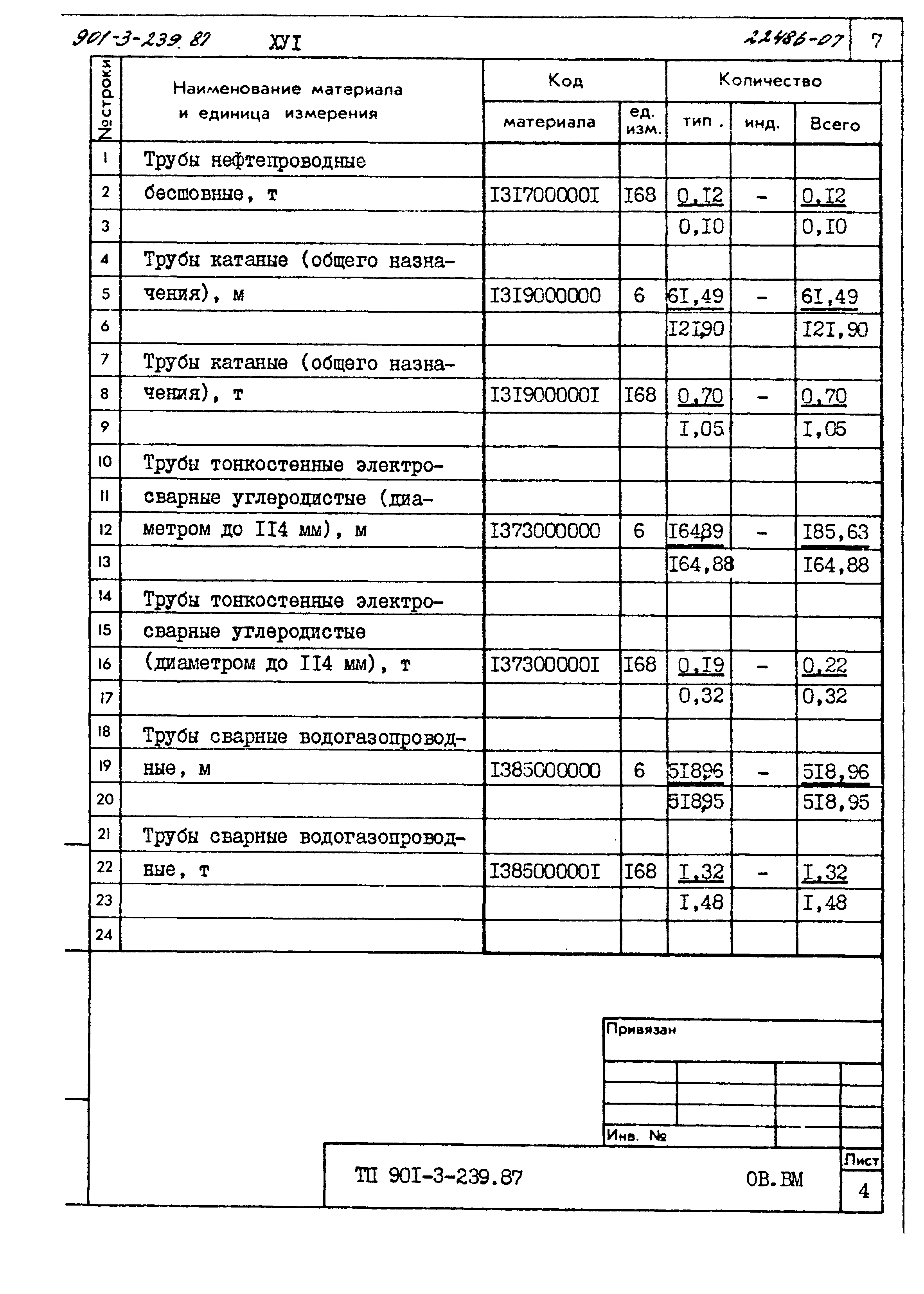Типовой проект 901-3-239.87