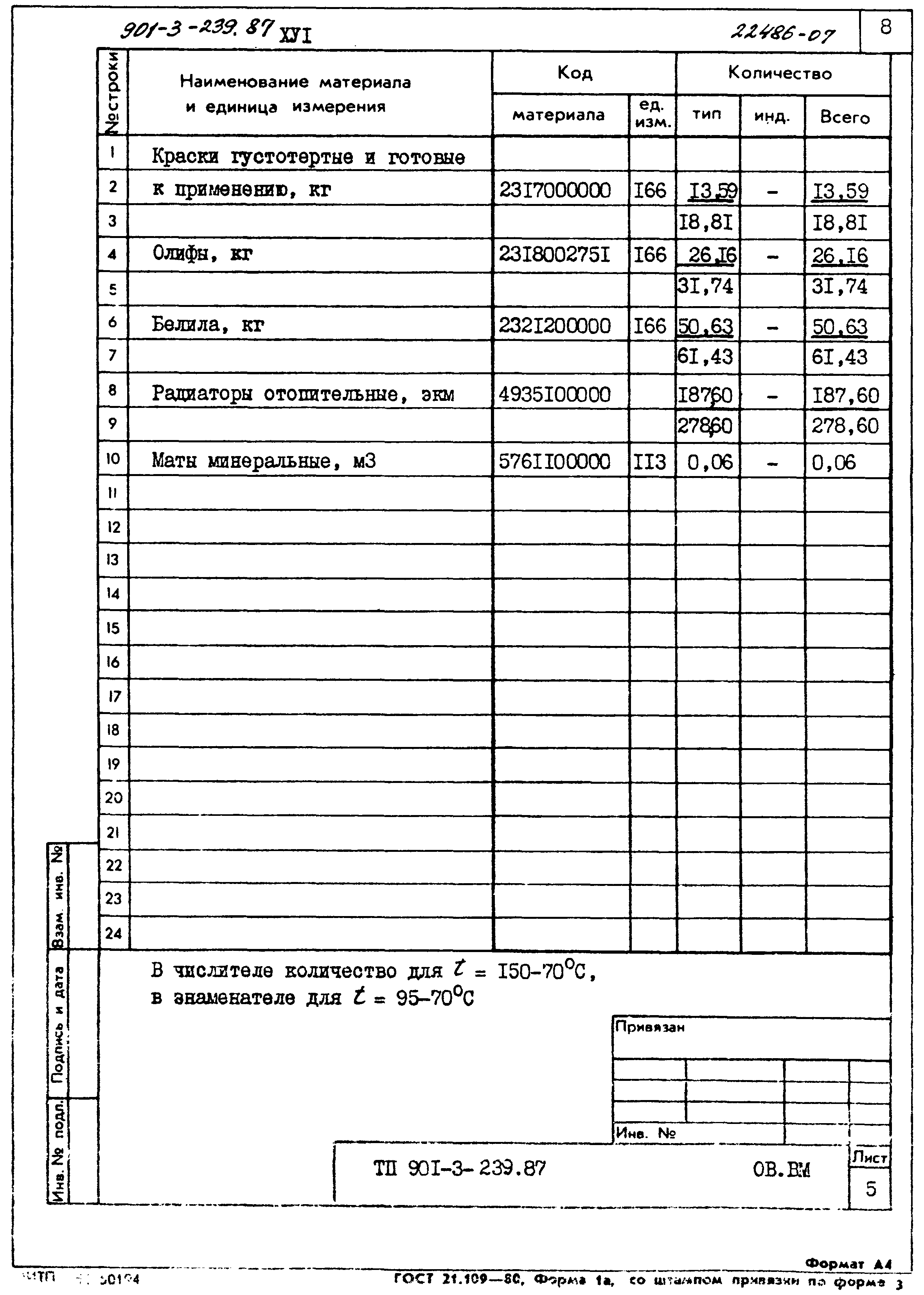 Типовой проект 901-3-239.87