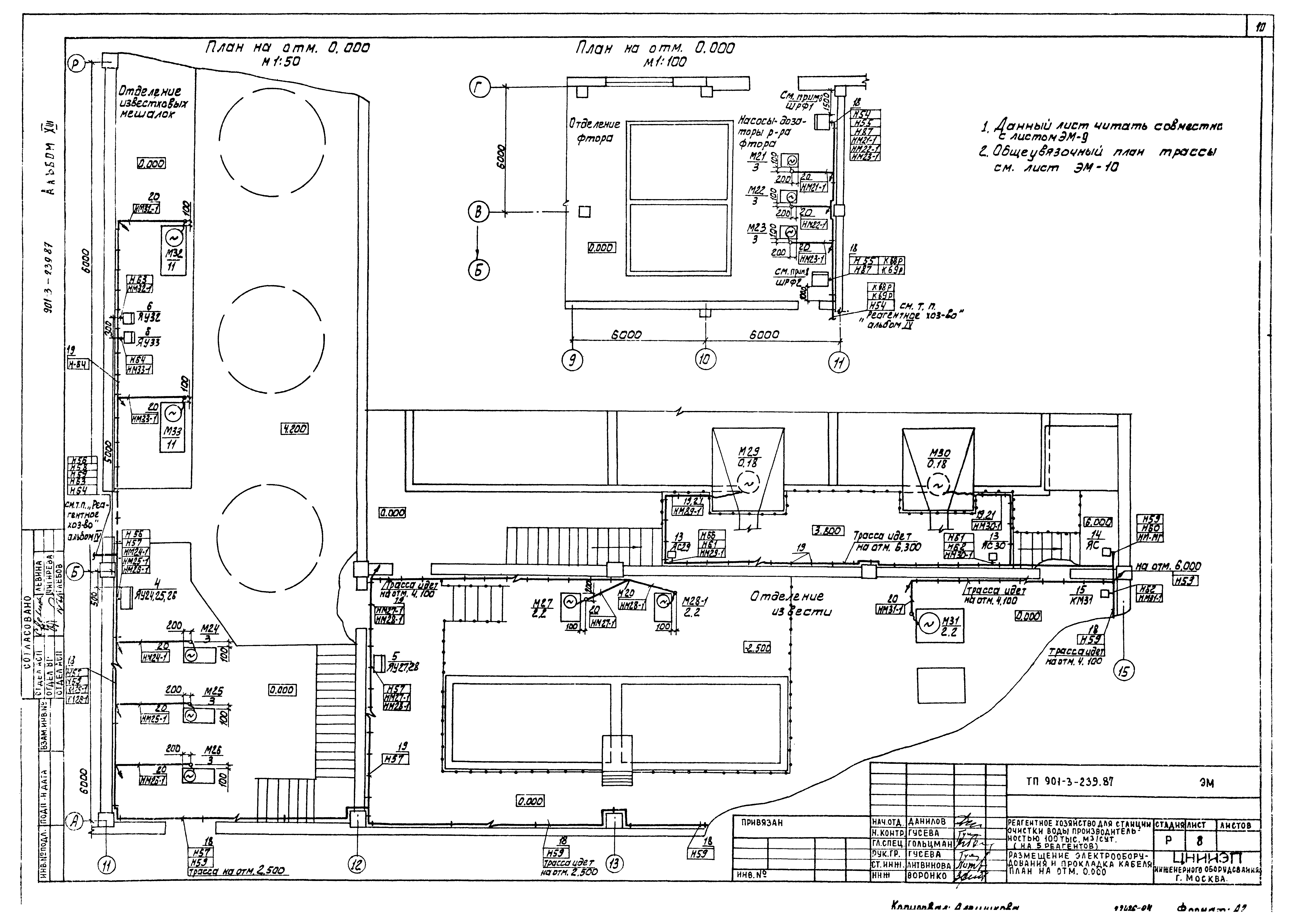 Типовой проект 901-3-239.87