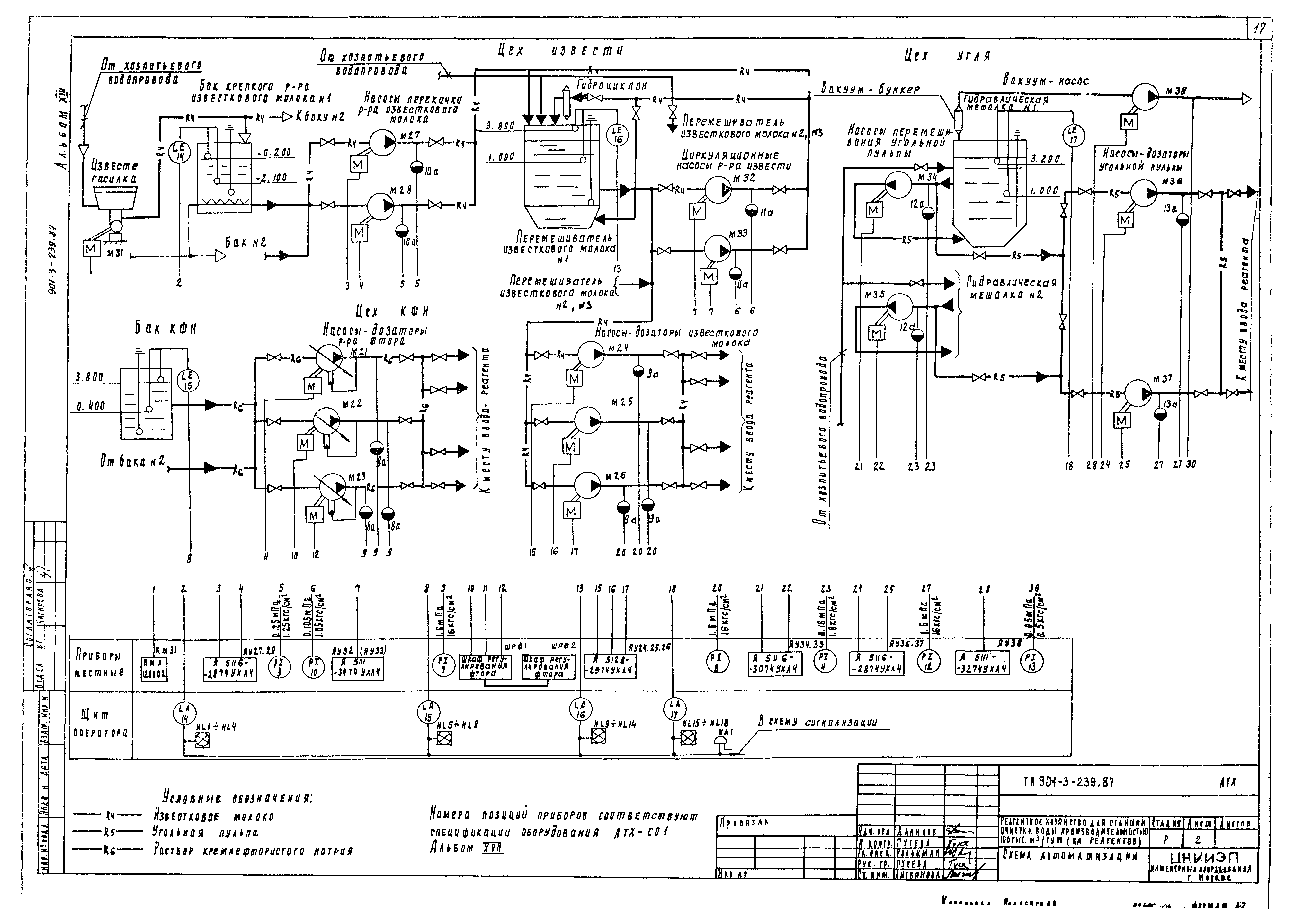 Типовой проект 901-3-239.87
