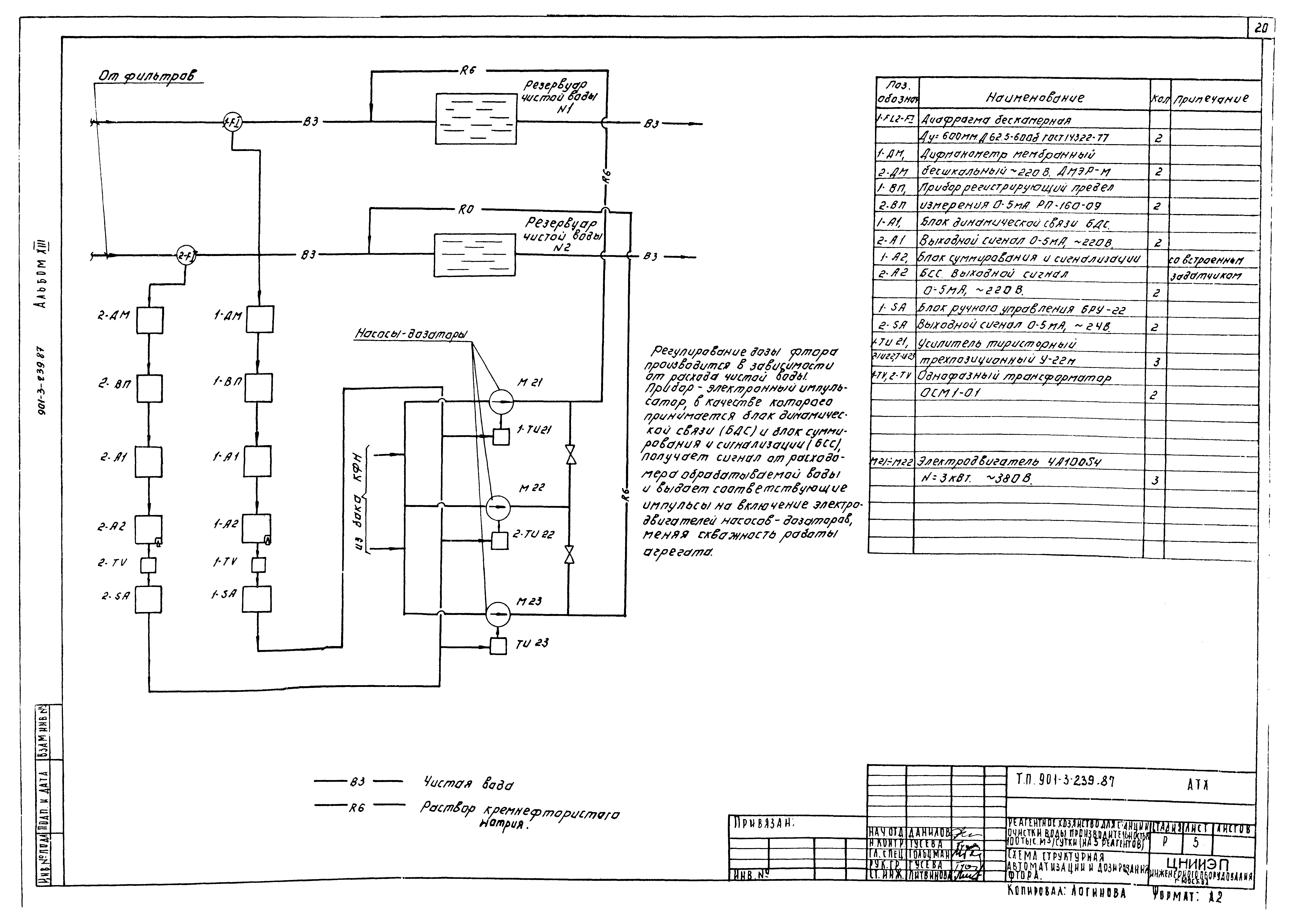 Типовой проект 901-3-239.87