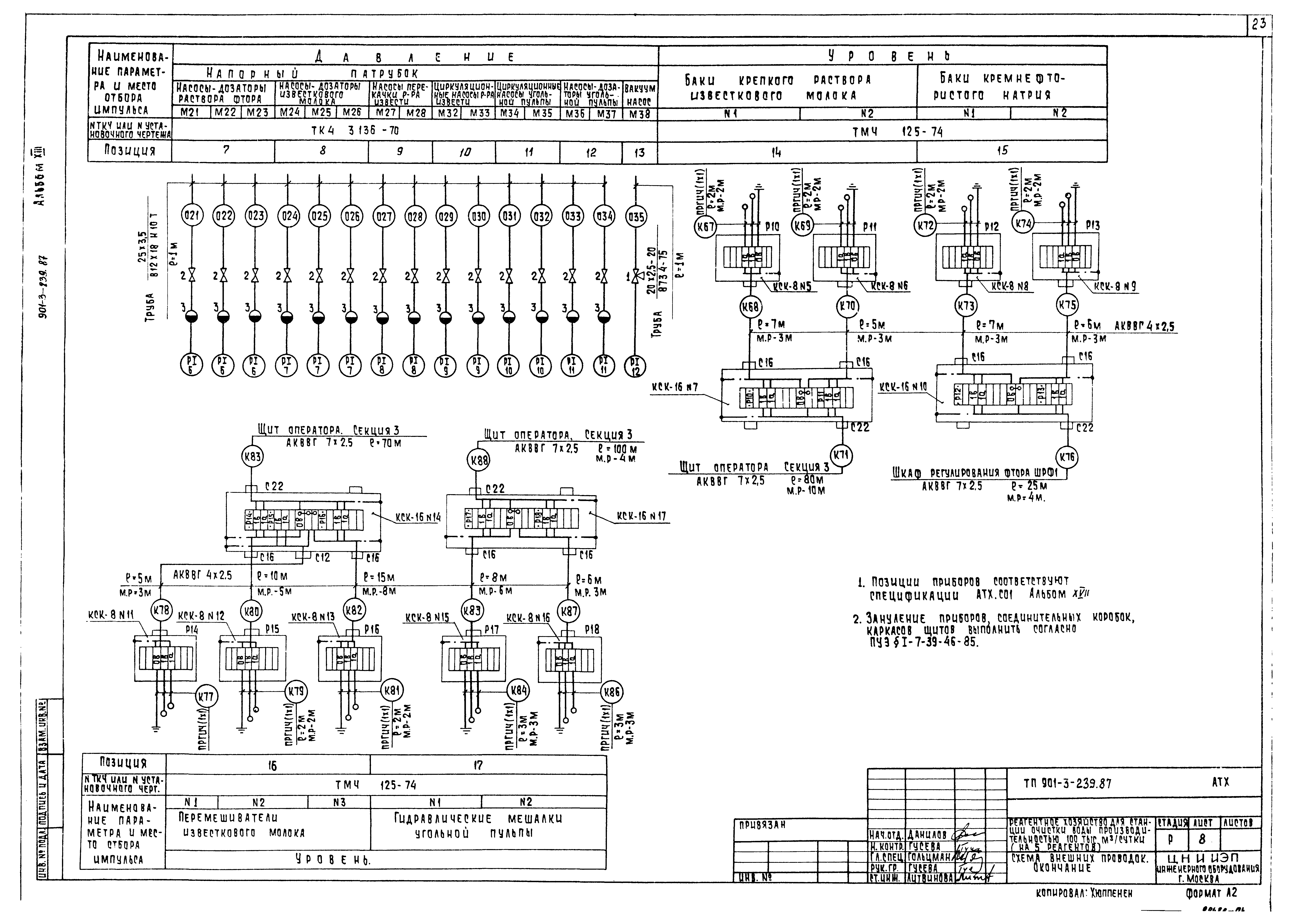 Типовой проект 901-3-239.87