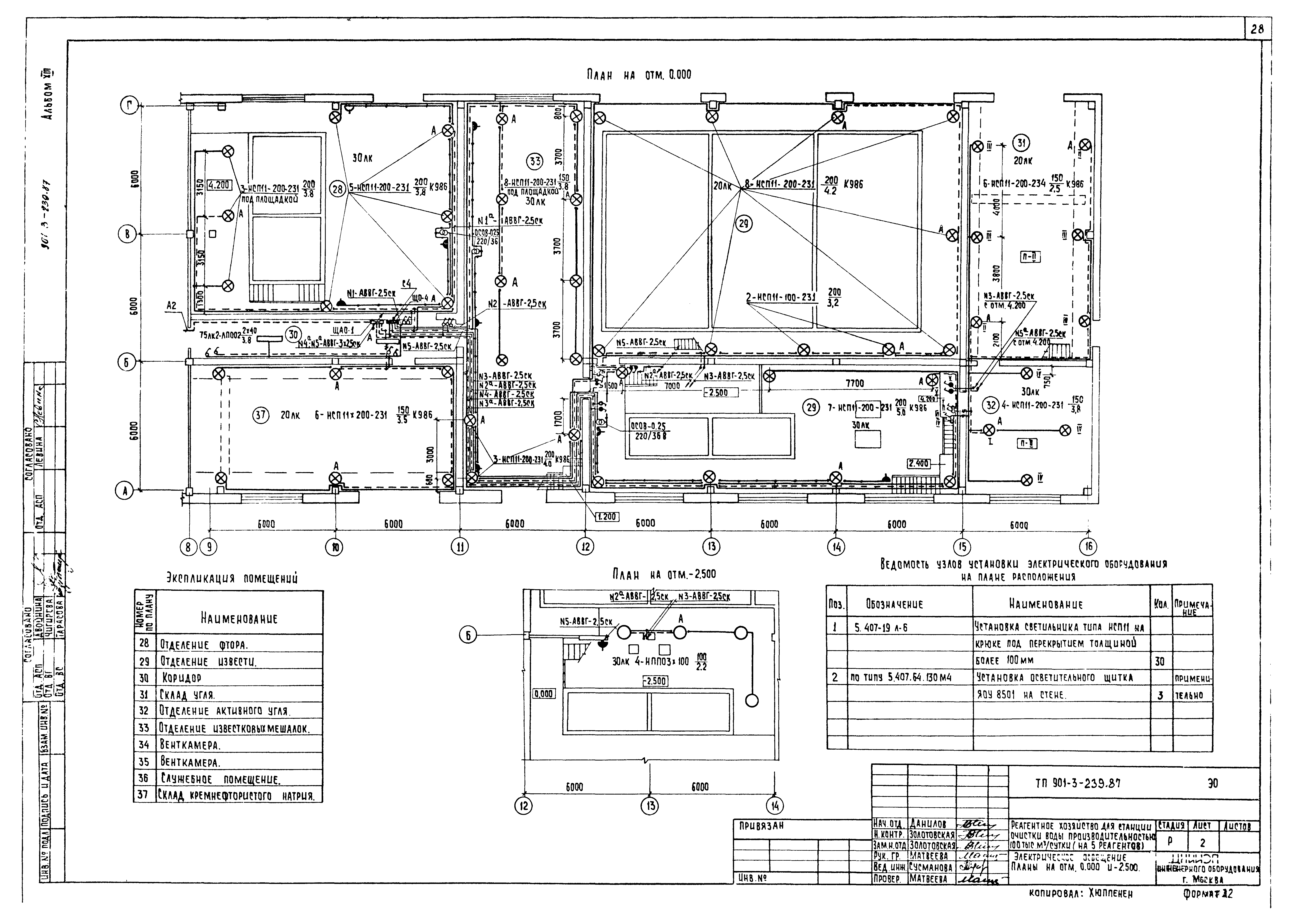 Типовой проект 901-3-239.87