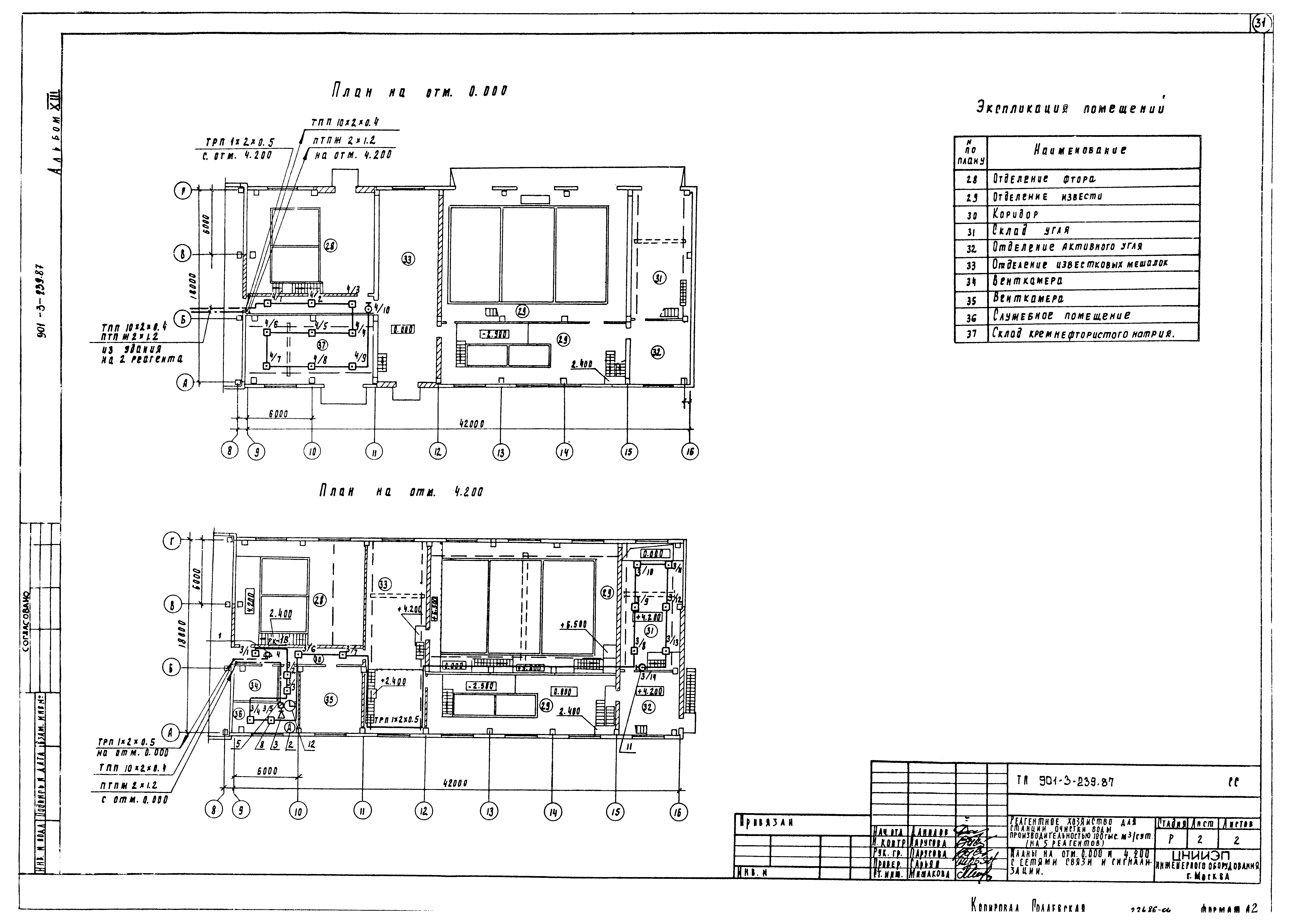 Типовой проект 901-3-239.87