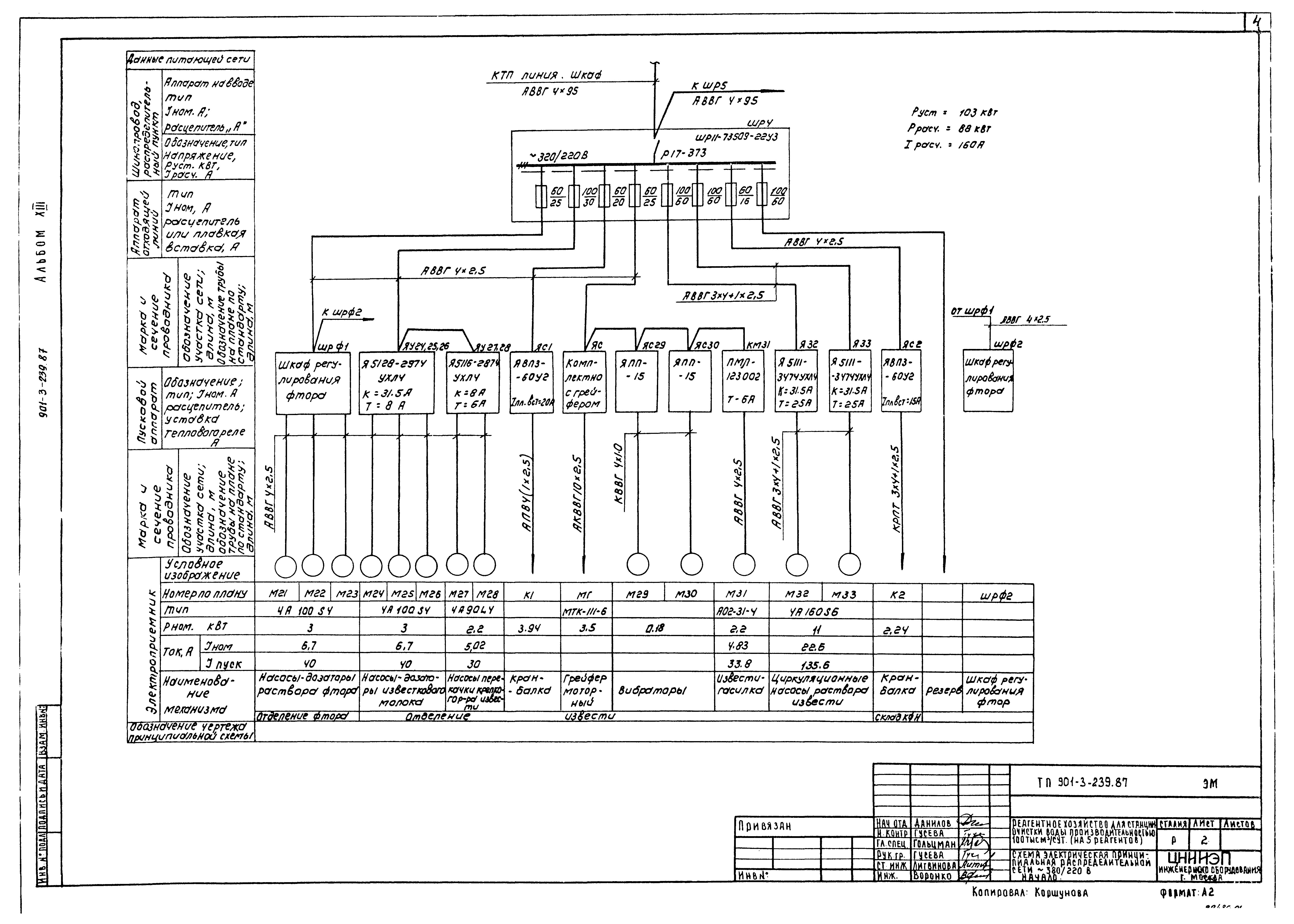 Типовой проект 901-3-239.87