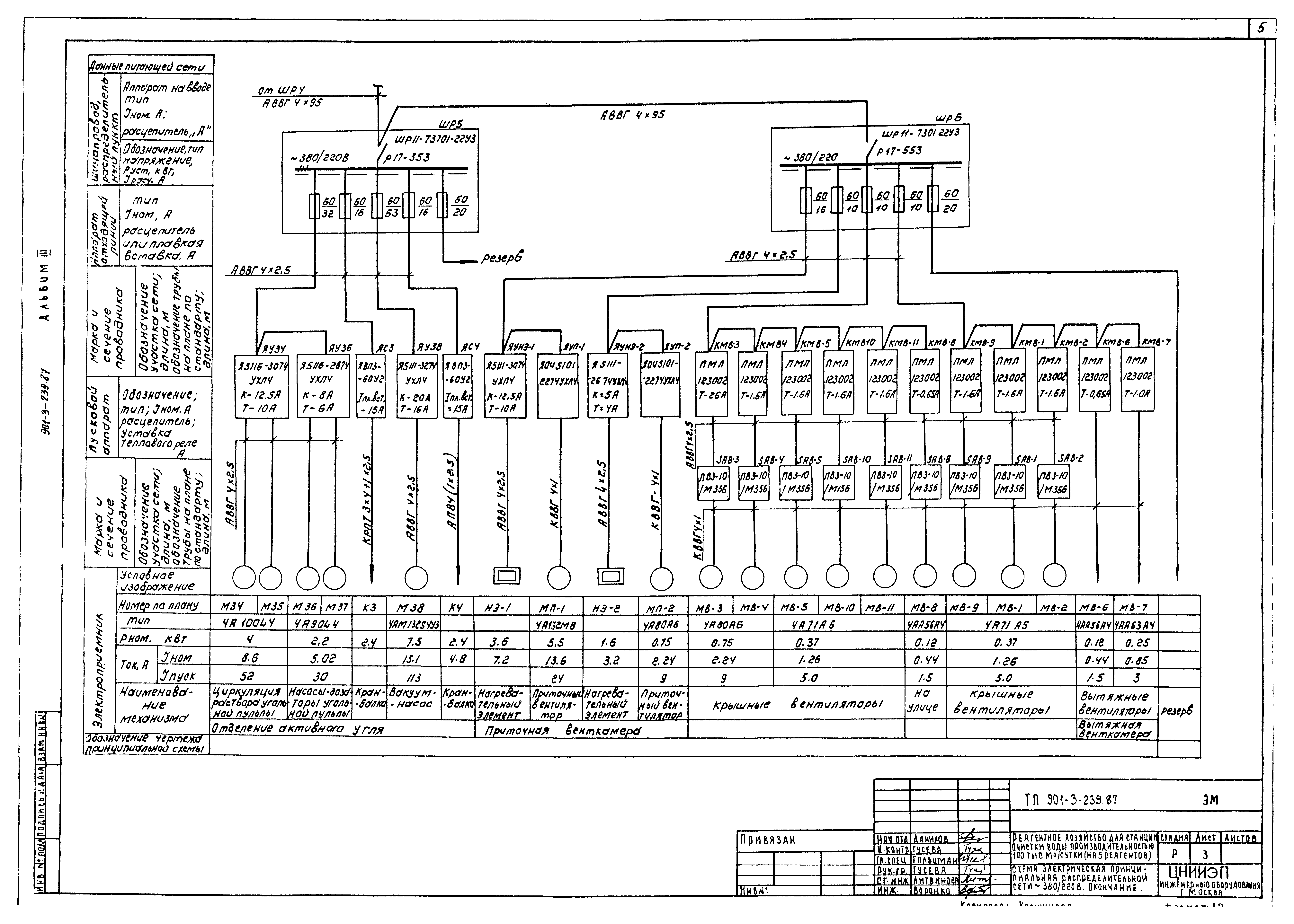 Типовой проект 901-3-239.87