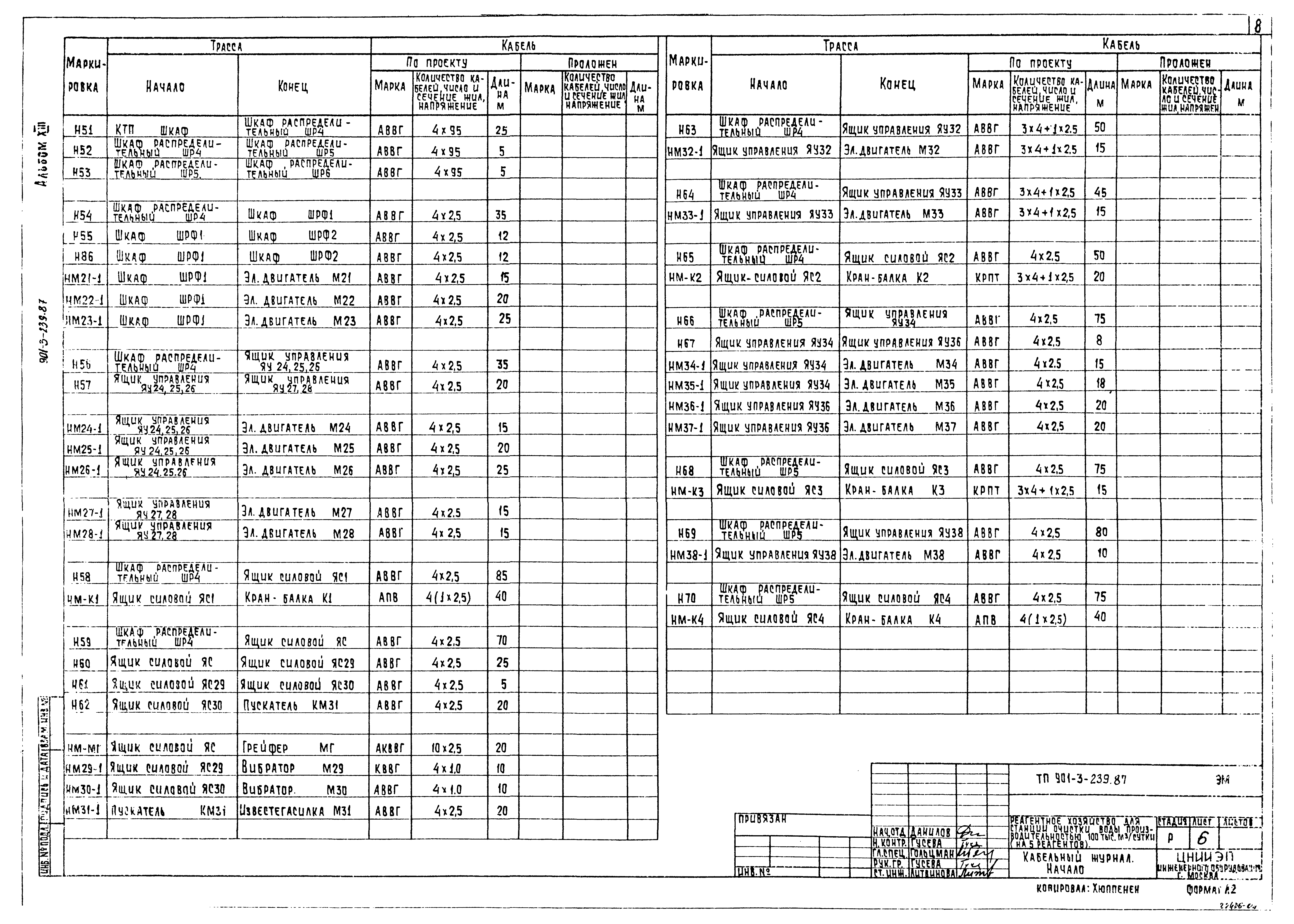 Типовой проект 901-3-239.87