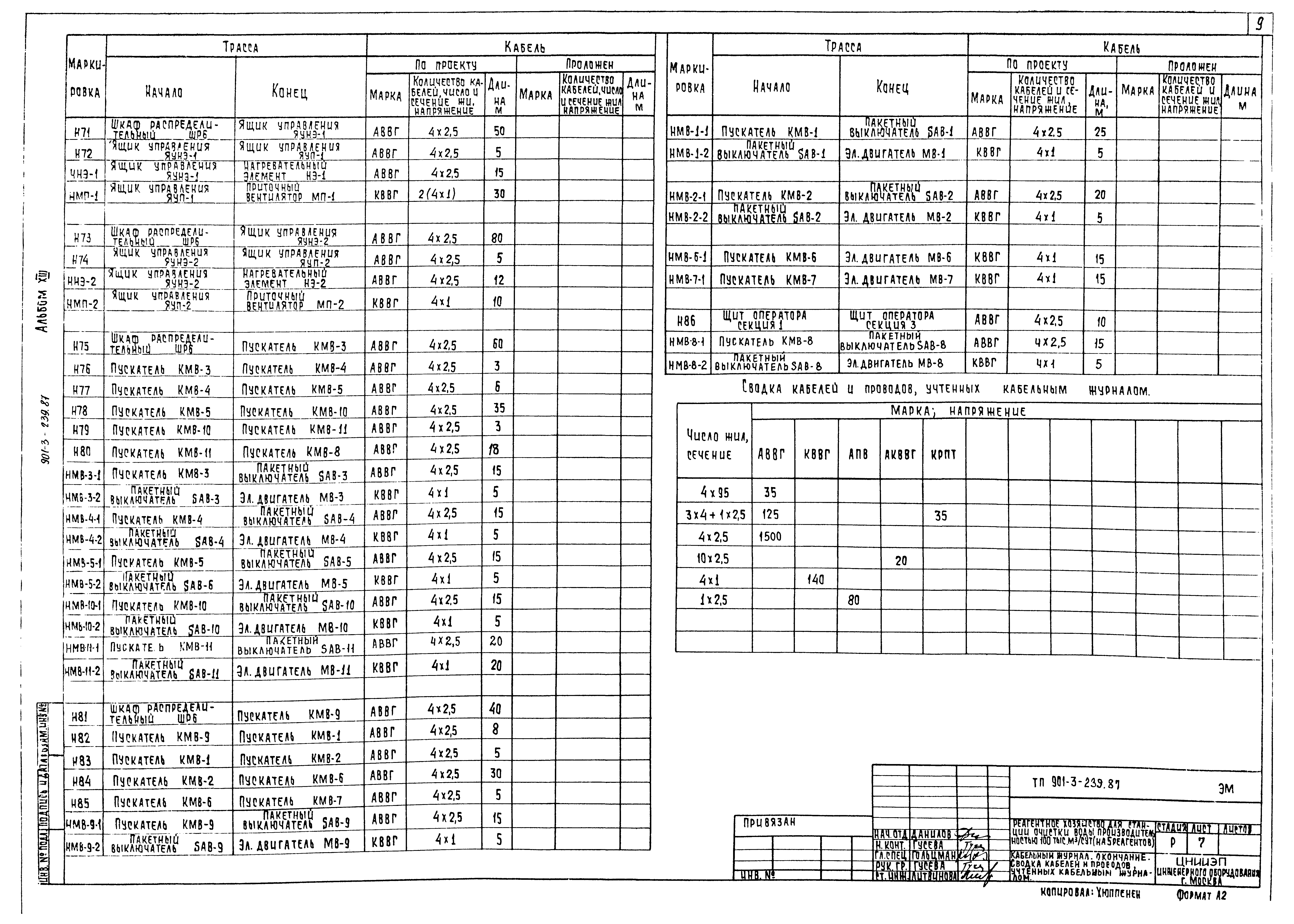 Типовой проект 901-3-239.87