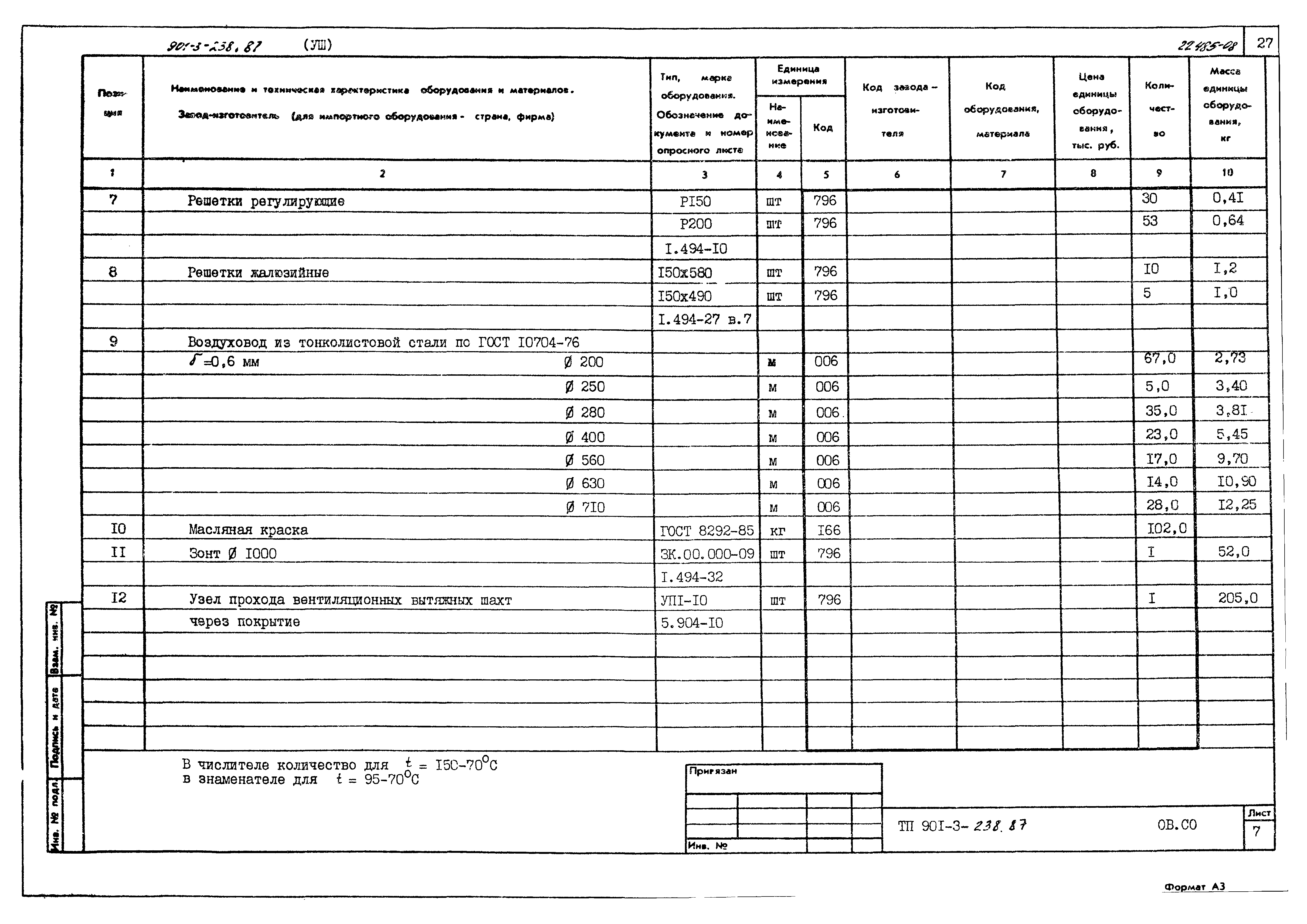 Типовой проект 901-3-239.87