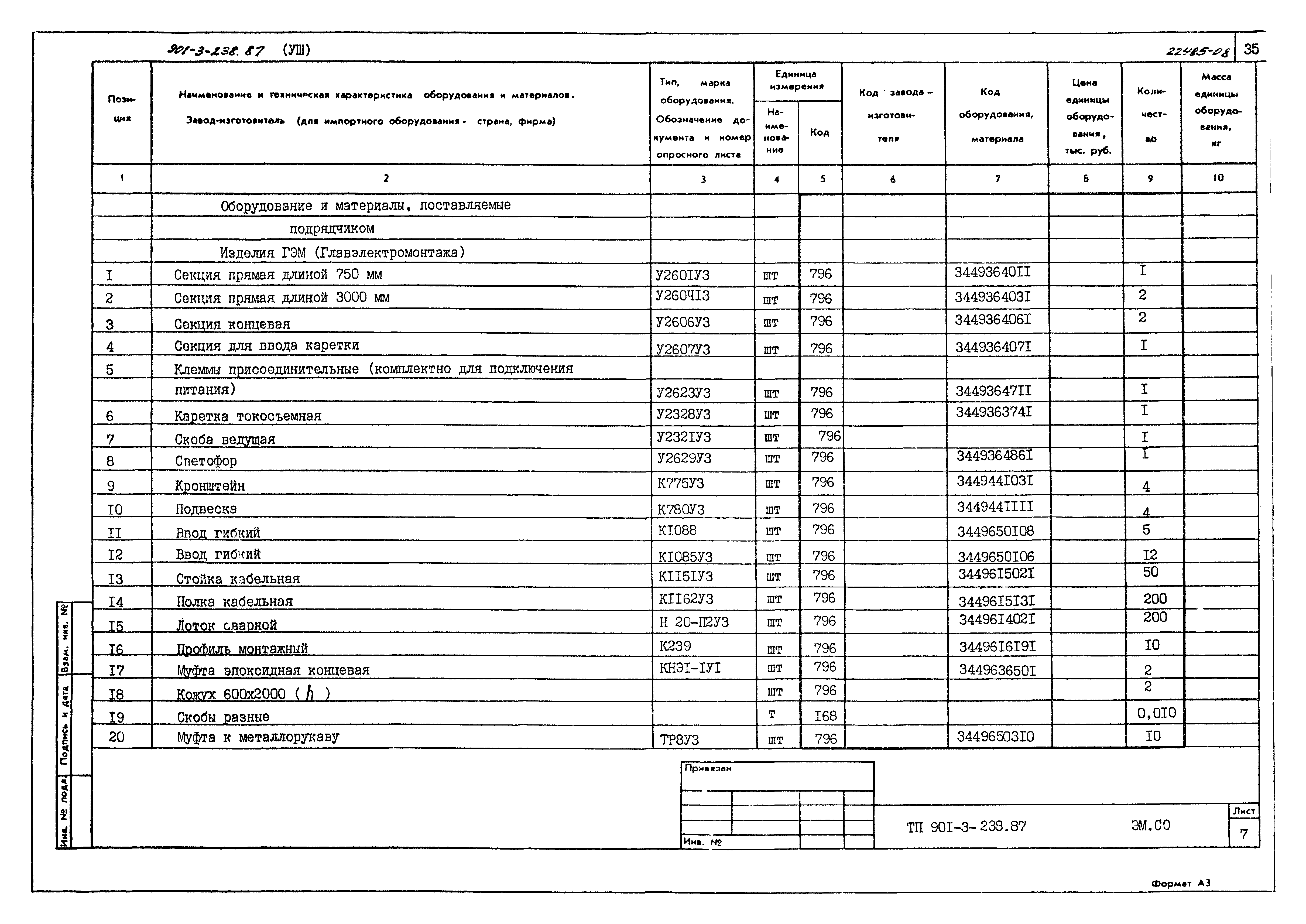 Типовой проект 901-3-239.87