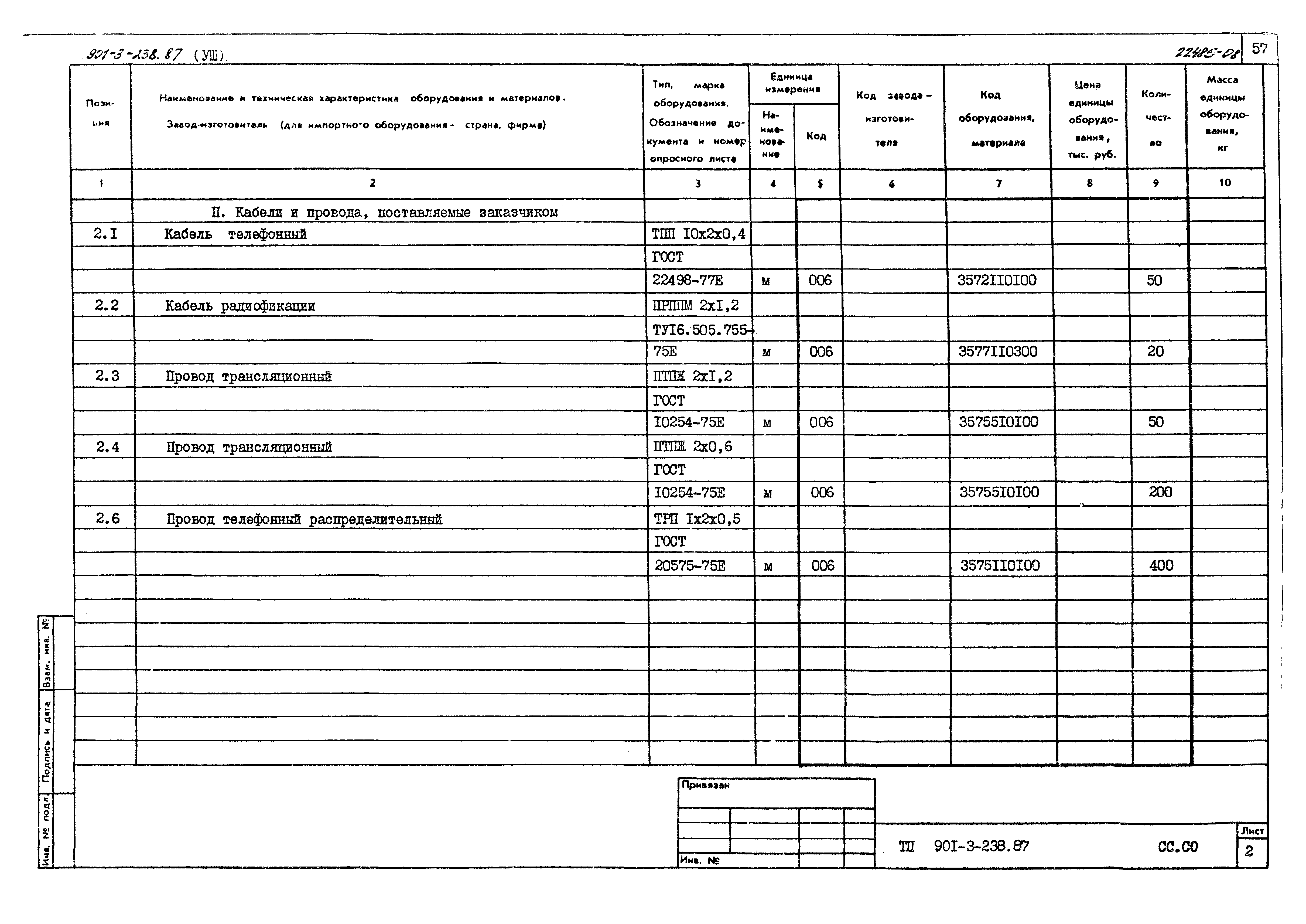 Типовой проект 901-3-239.87