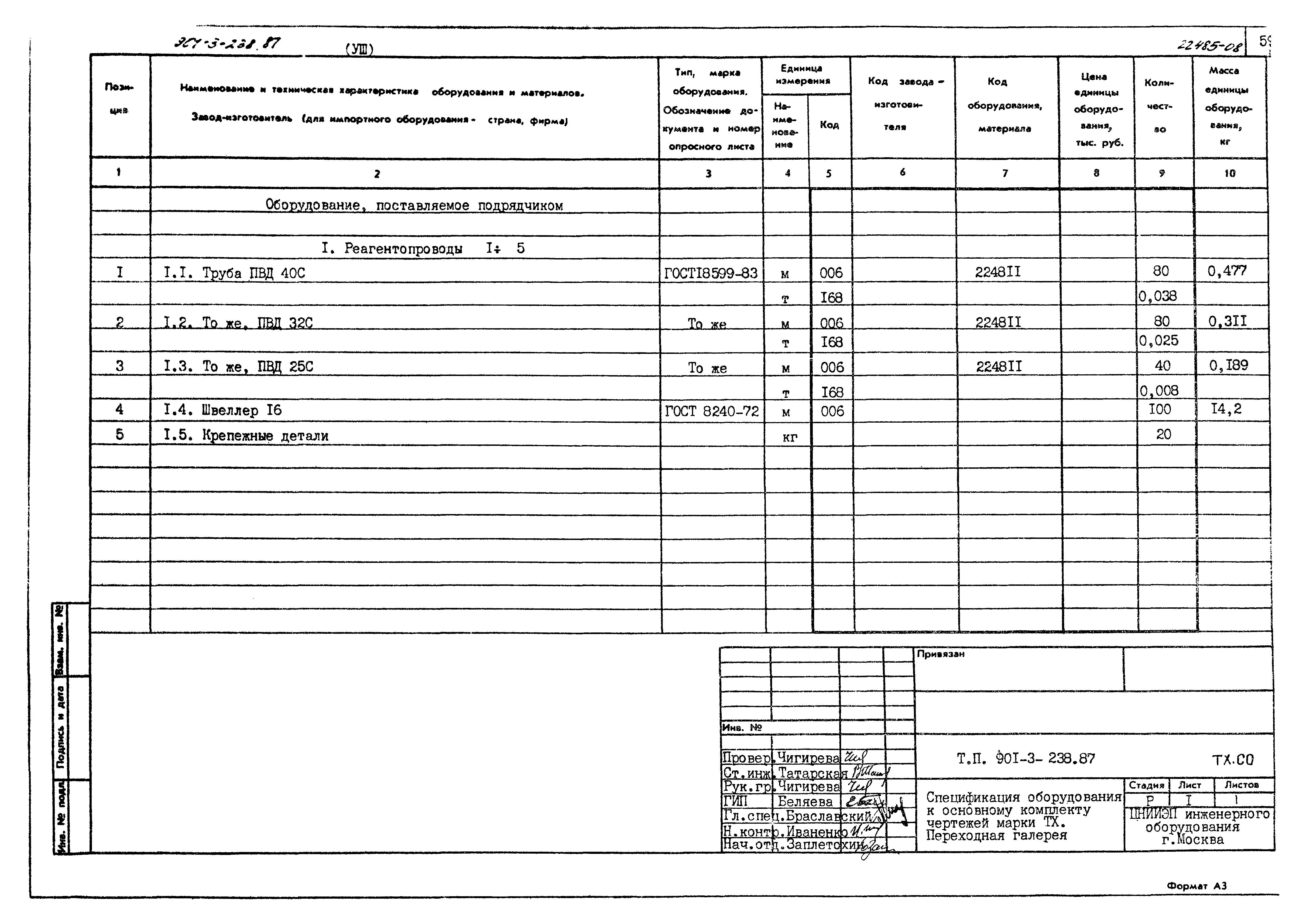 Типовой проект 901-3-239.87