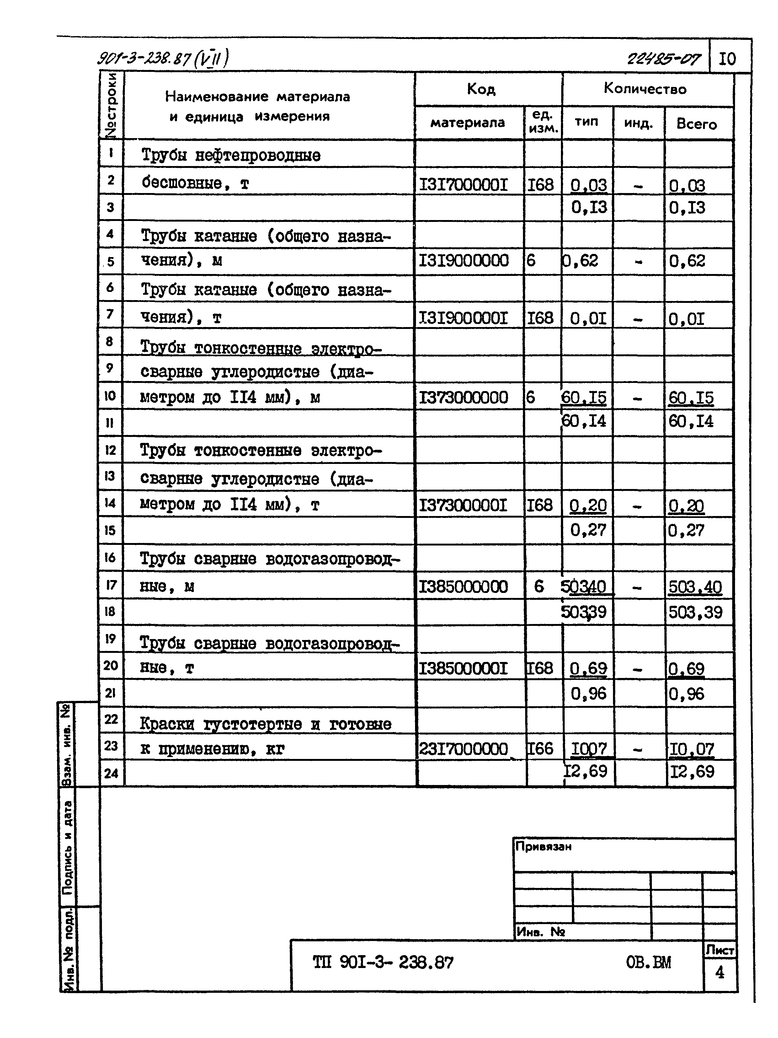 Типовой проект 901-3-239.87